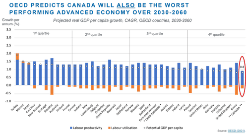Going nowhere: The stagnation of real incomes in Canada and B.C ...