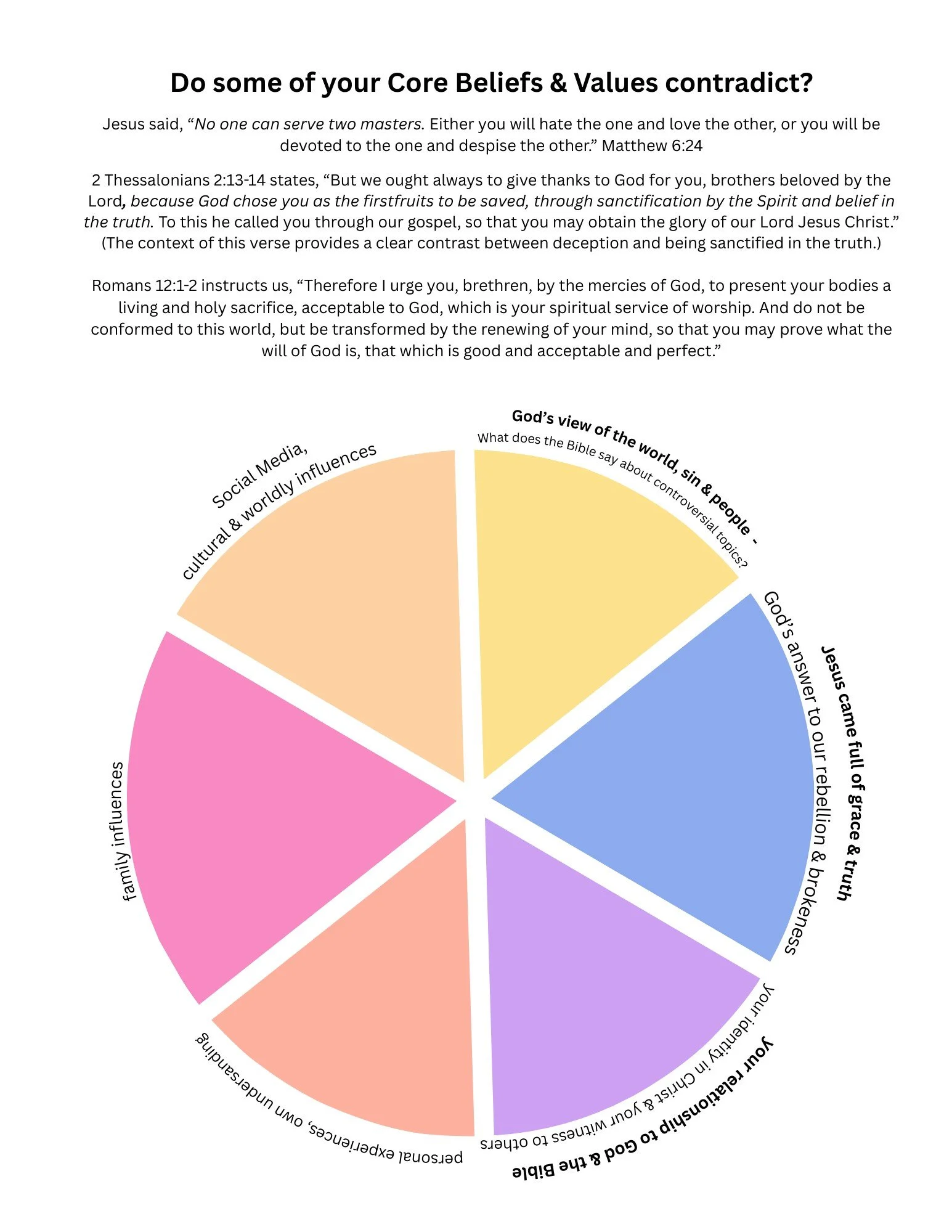 Core Values and Beliefs Chart