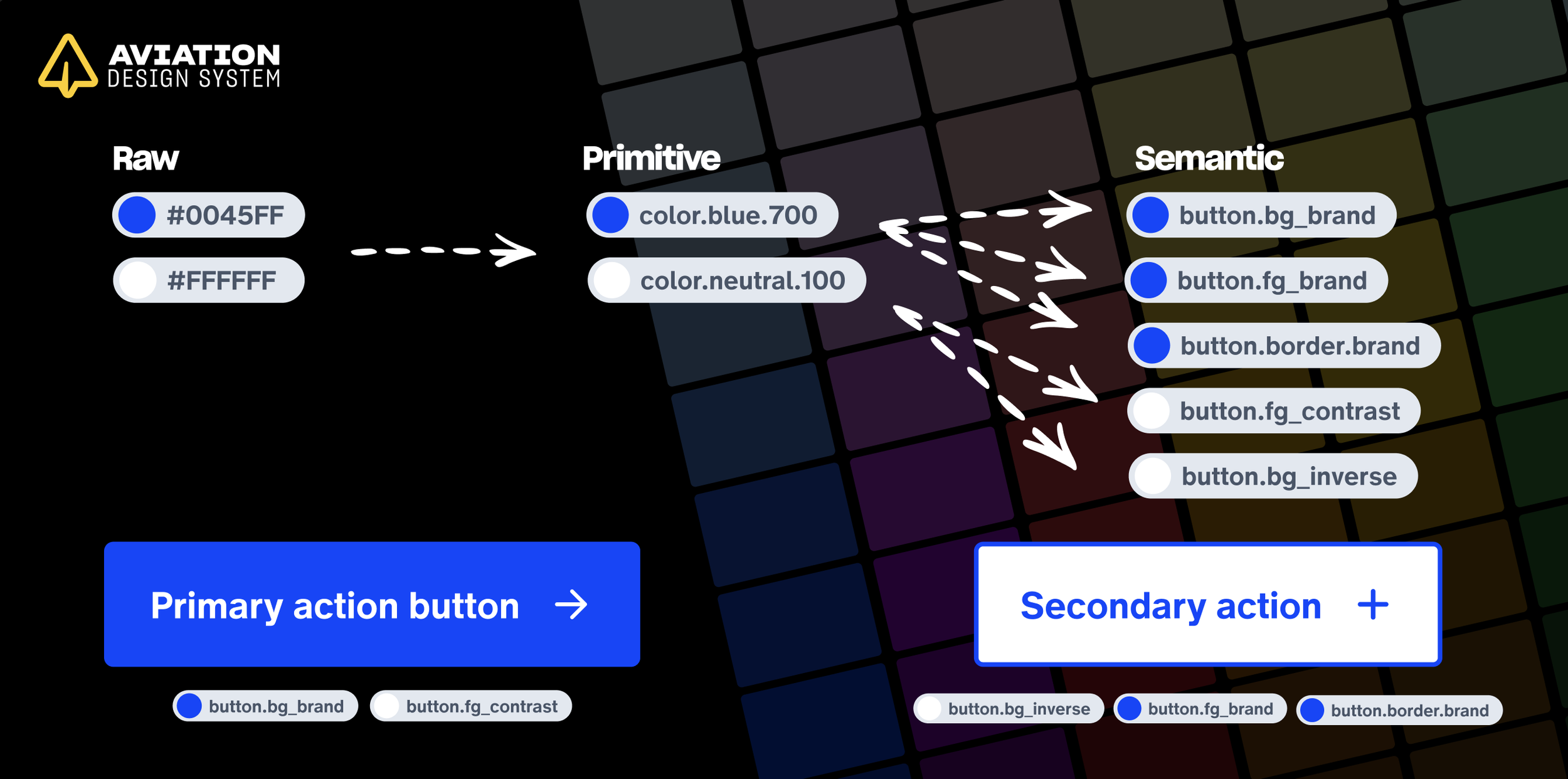 Design Token example from Aviation Design System