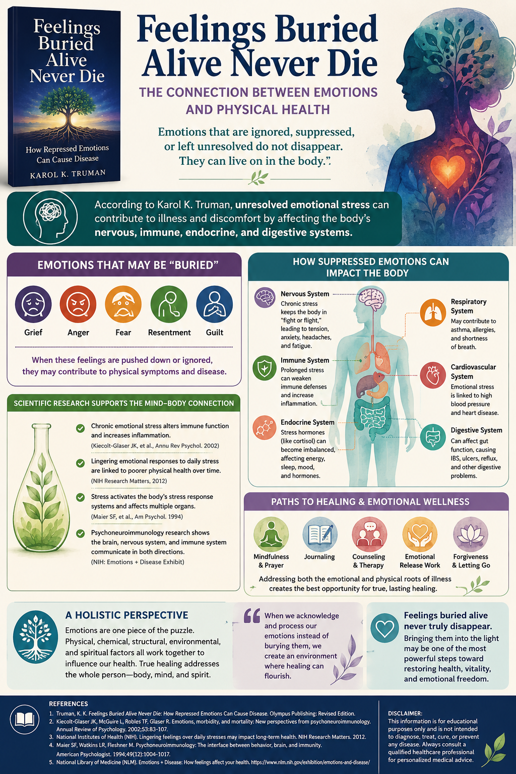 Feelings Buried Alive Never Die: The Powerful Connection Between Emotions and Physical Health