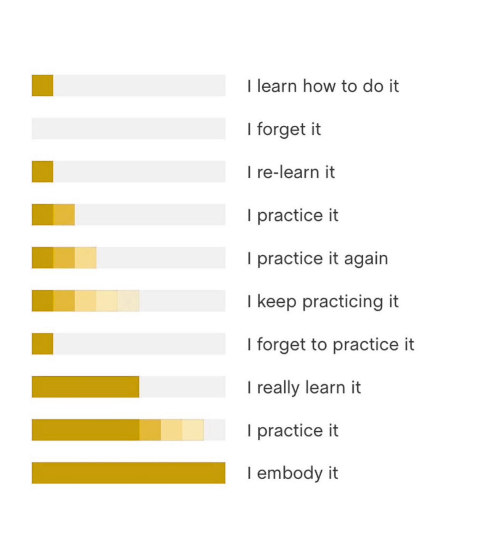 Why Most People Donโt Change (and How to Become the Exception)