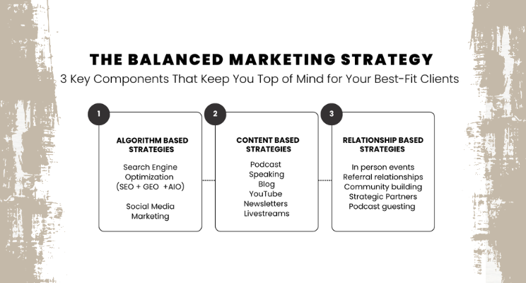 The Balanced Marketing Strategy: 3 Components That Keep You Top of Mind for Your Best-Fit Clients