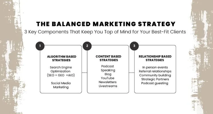 The Balanced Marketing Strategy: 3 Components That Keep You Top of Mind for Your Best-Fit Clients