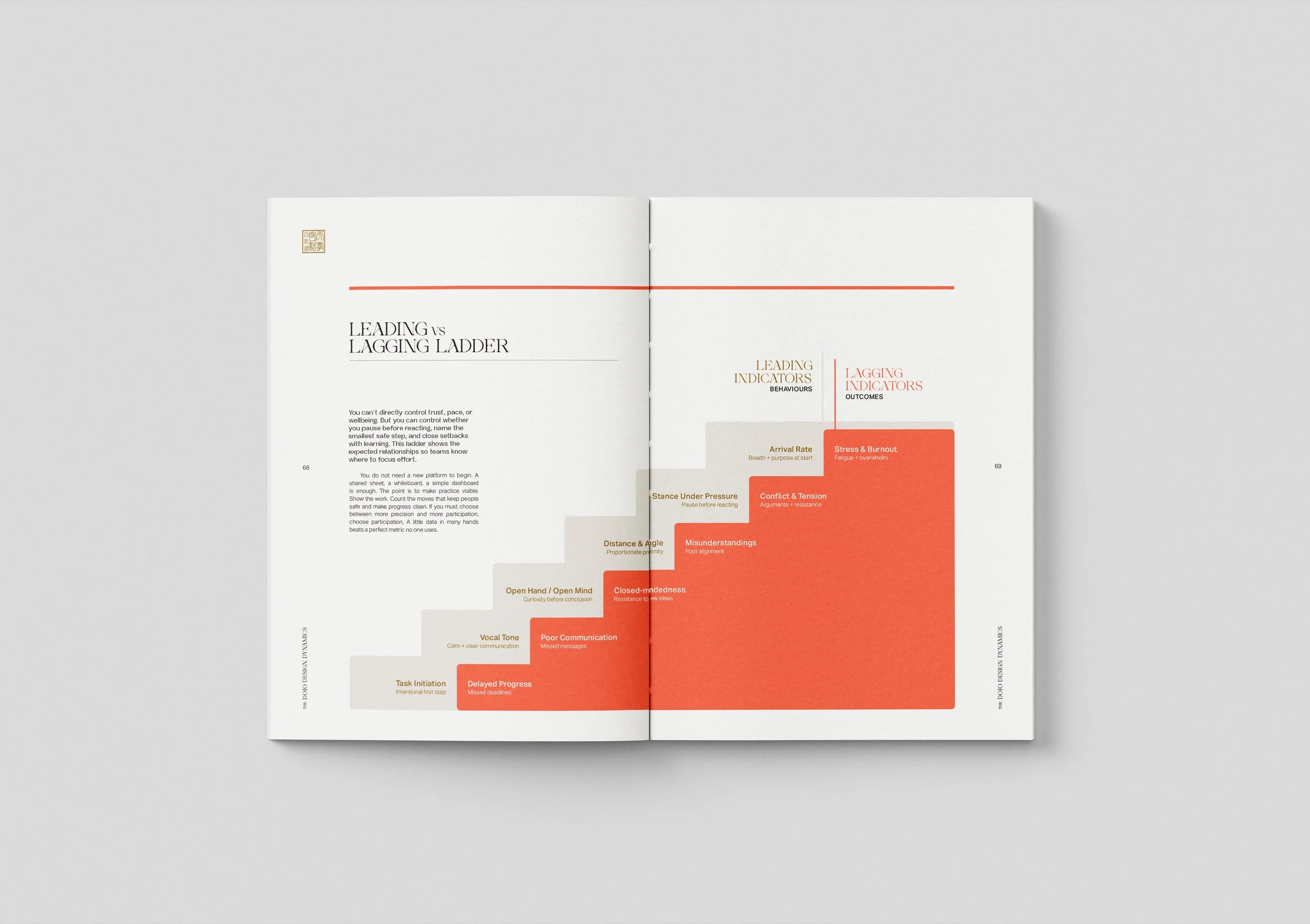 DojoDesignDynamics_Book_Mockup_7c.jpg