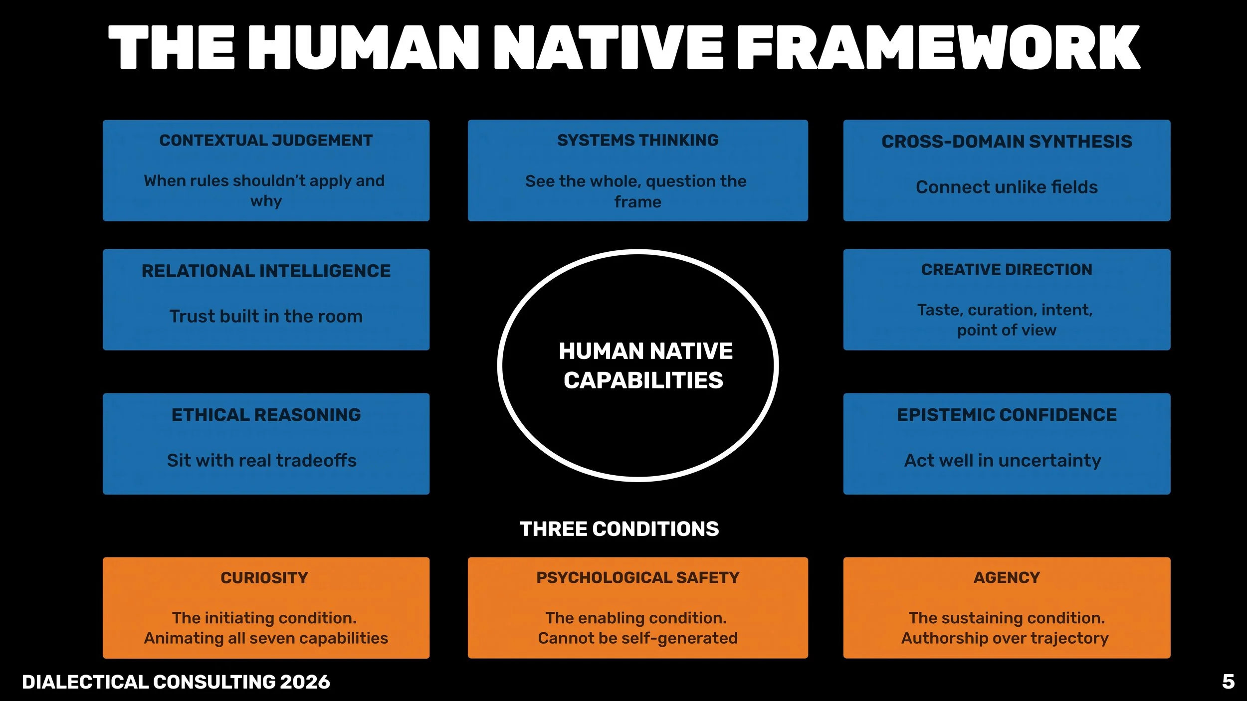 The Human Native Framework Dialectical Consutling_page-0006.jpg