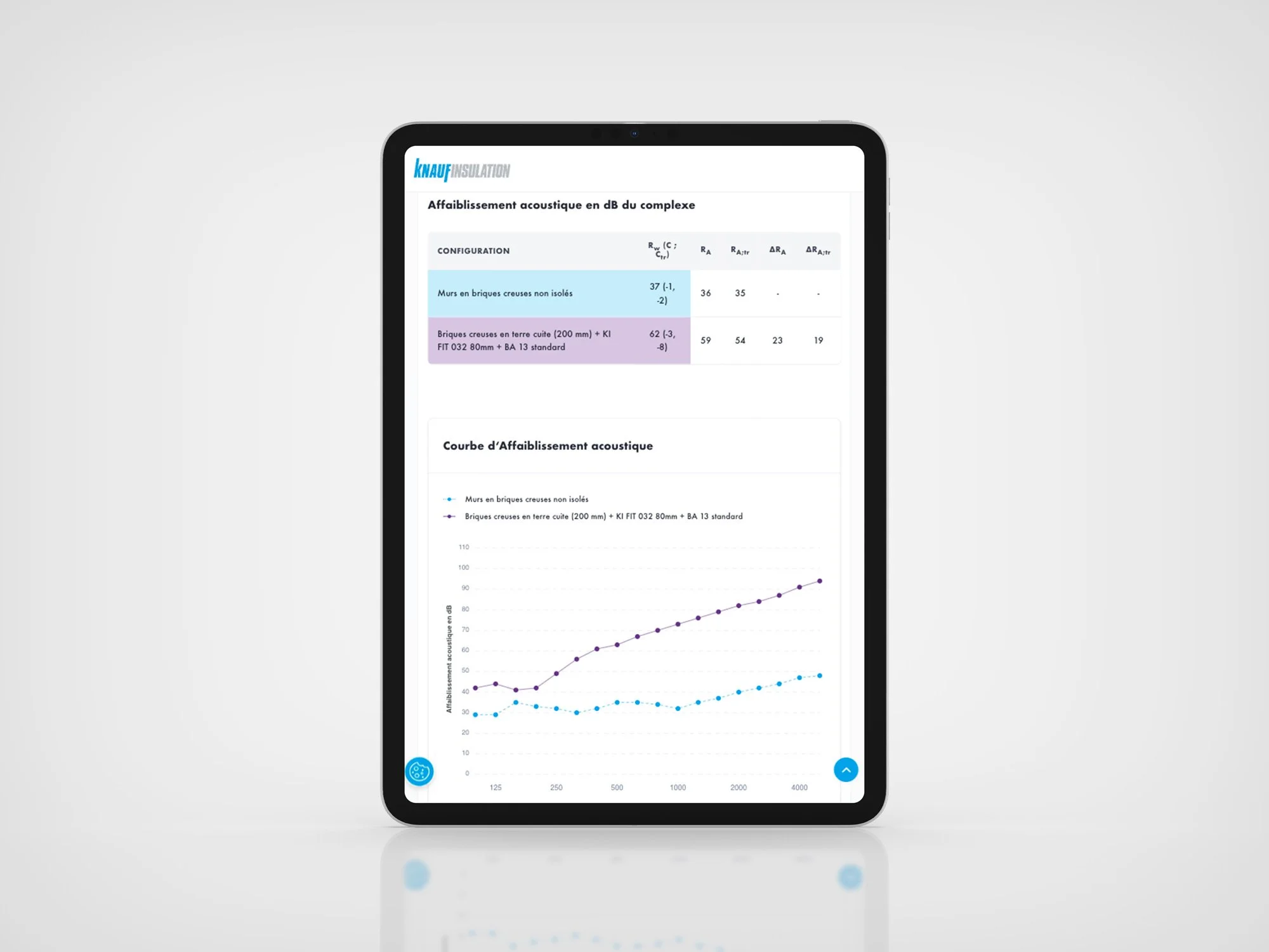 Photo d'une tablette tactile ace les données fournies par Knauf Insulation sur KI Phonik