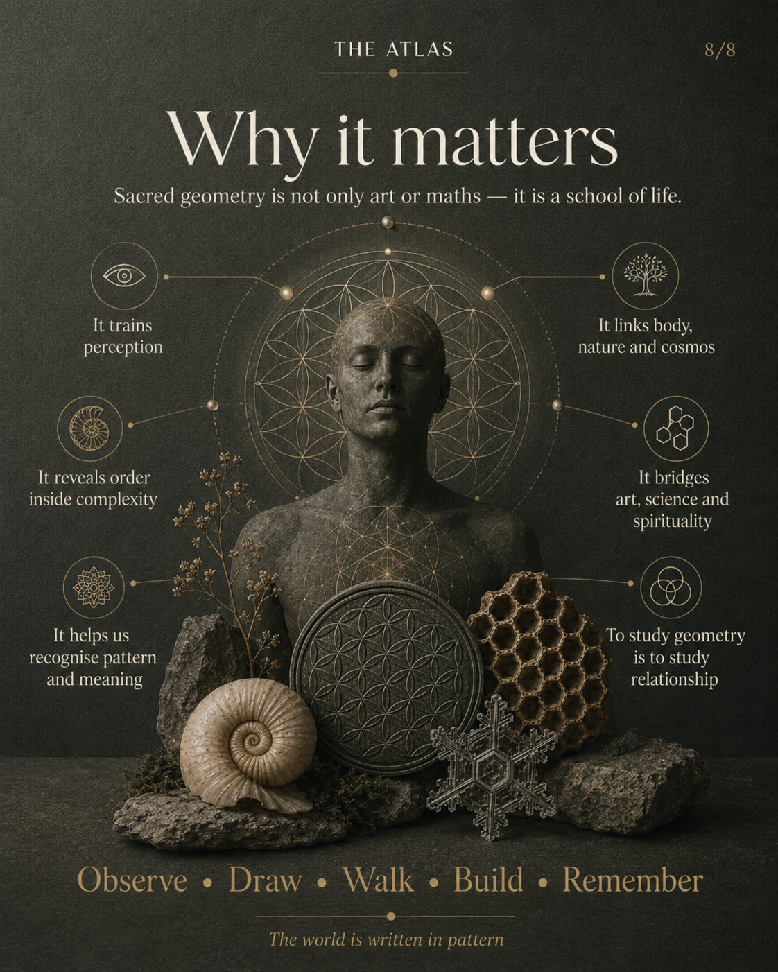Sacred Geometry Matters