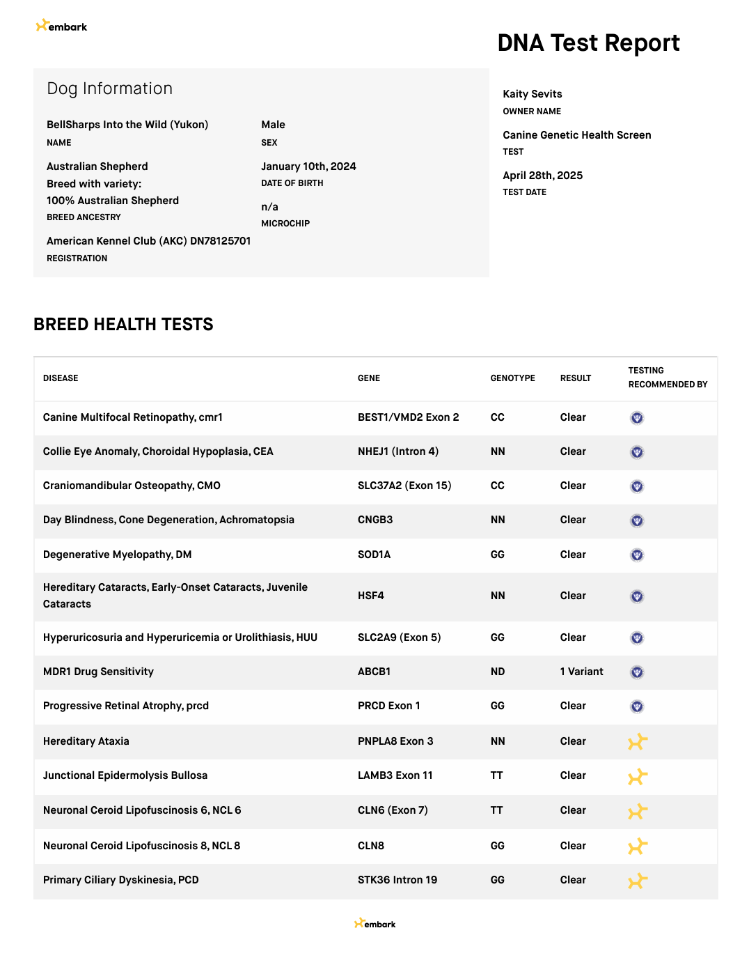 Yukon DNA Panel .png