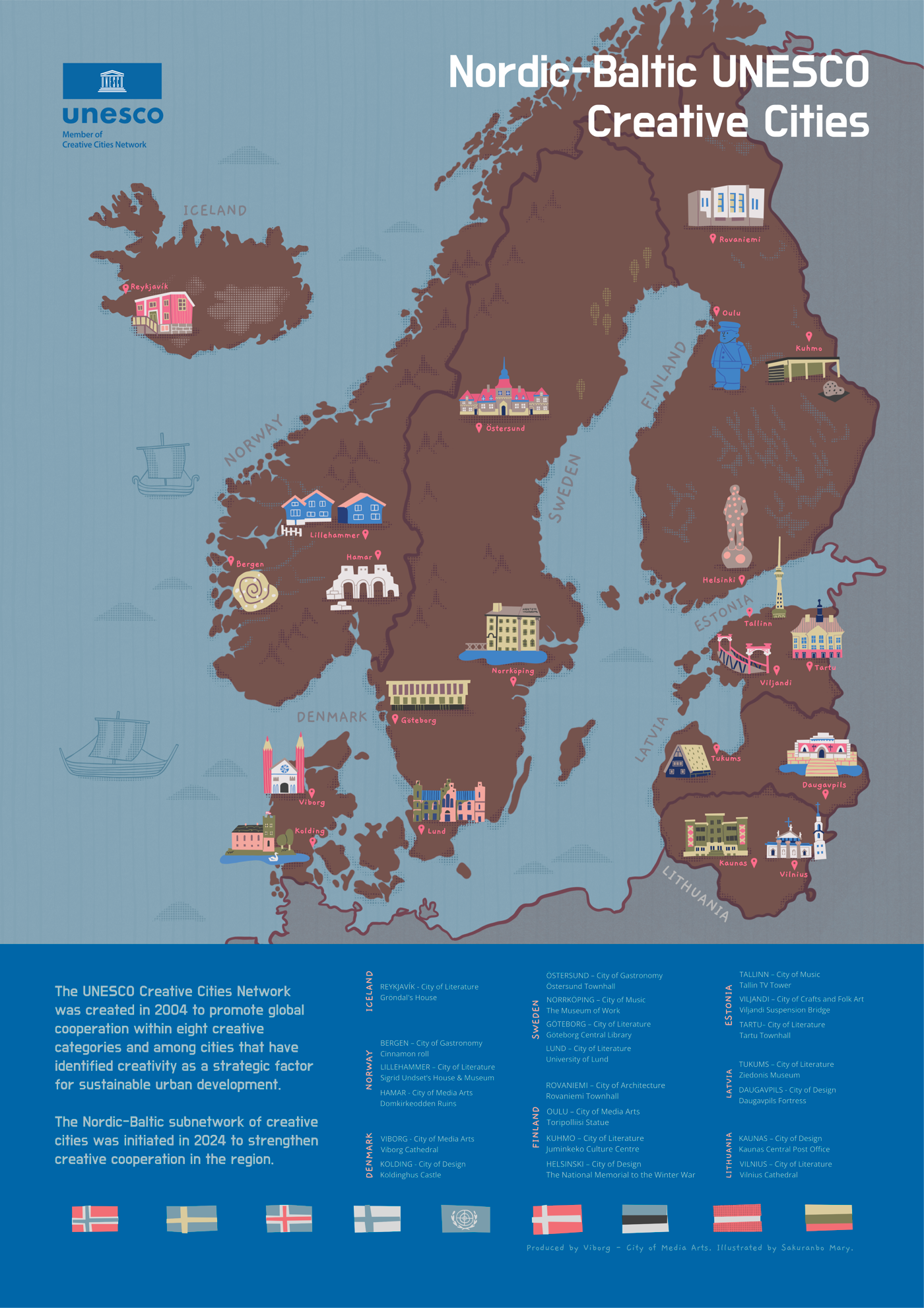 Unesco Creative Cities