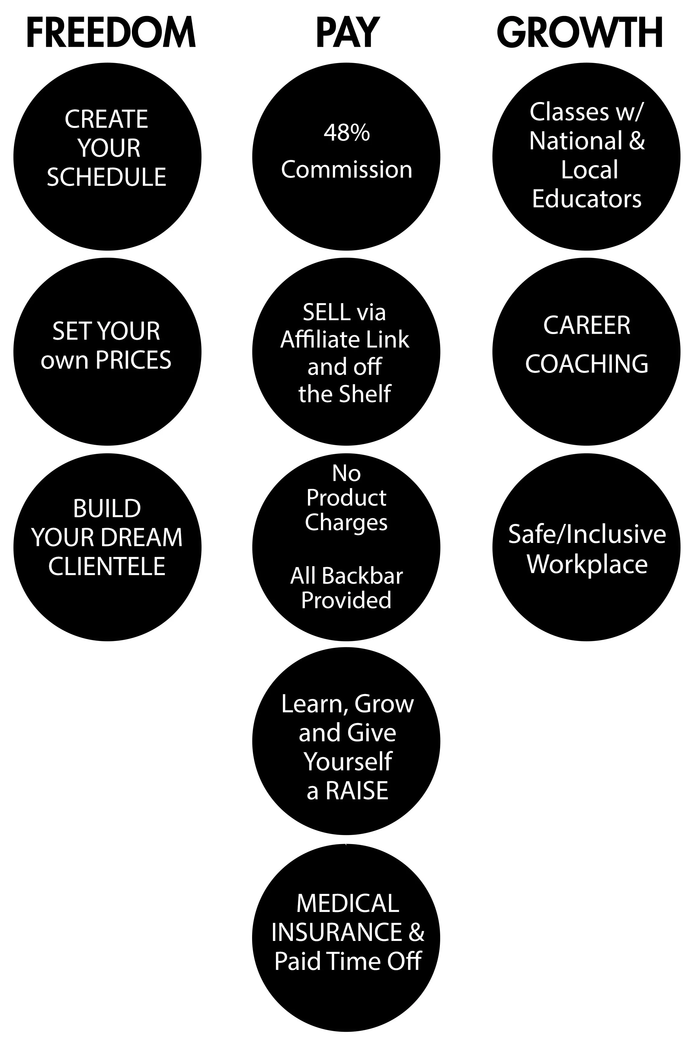 Keith Kristofer Employee Benefits