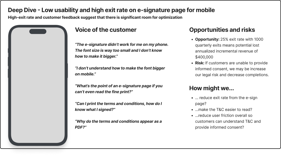 A presentation slide discussing low usability and high exit rates on mobile e-signature pages, highlighting customer feedback about font size issues, and outlining opportunities and risks with potential solutions for improving user experience.