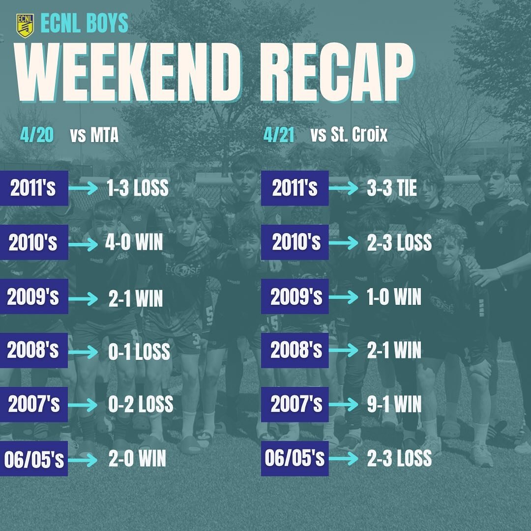 Results from the weekend 👆

#TheEclipseNation