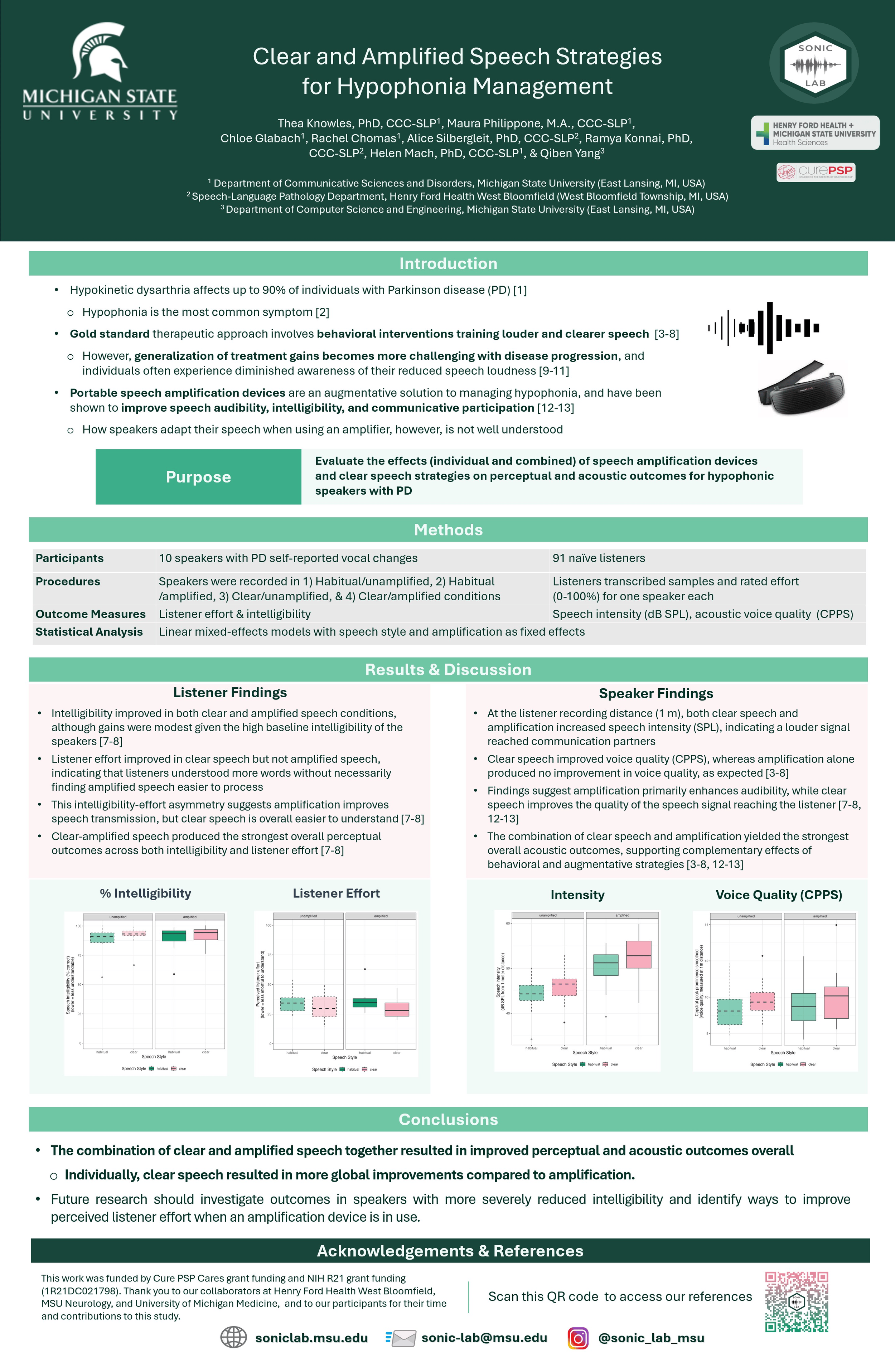 Clear and amplified speech strategies for hypophonia management
