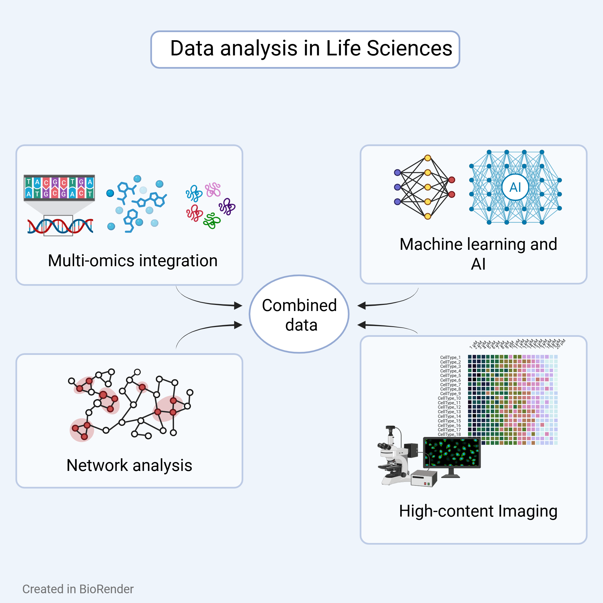 OrganoTherapeutics February 2026 ; Data Integration in Human Brain Organoids