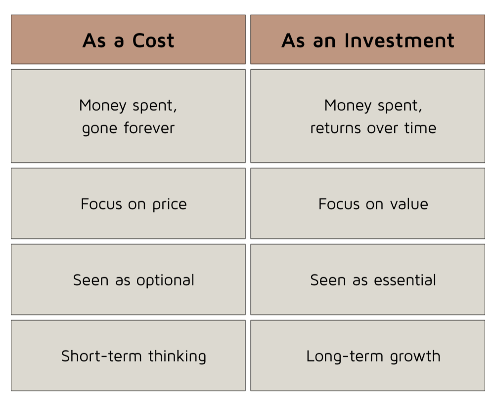 a 2 column, 5 row table comparing cost and investment