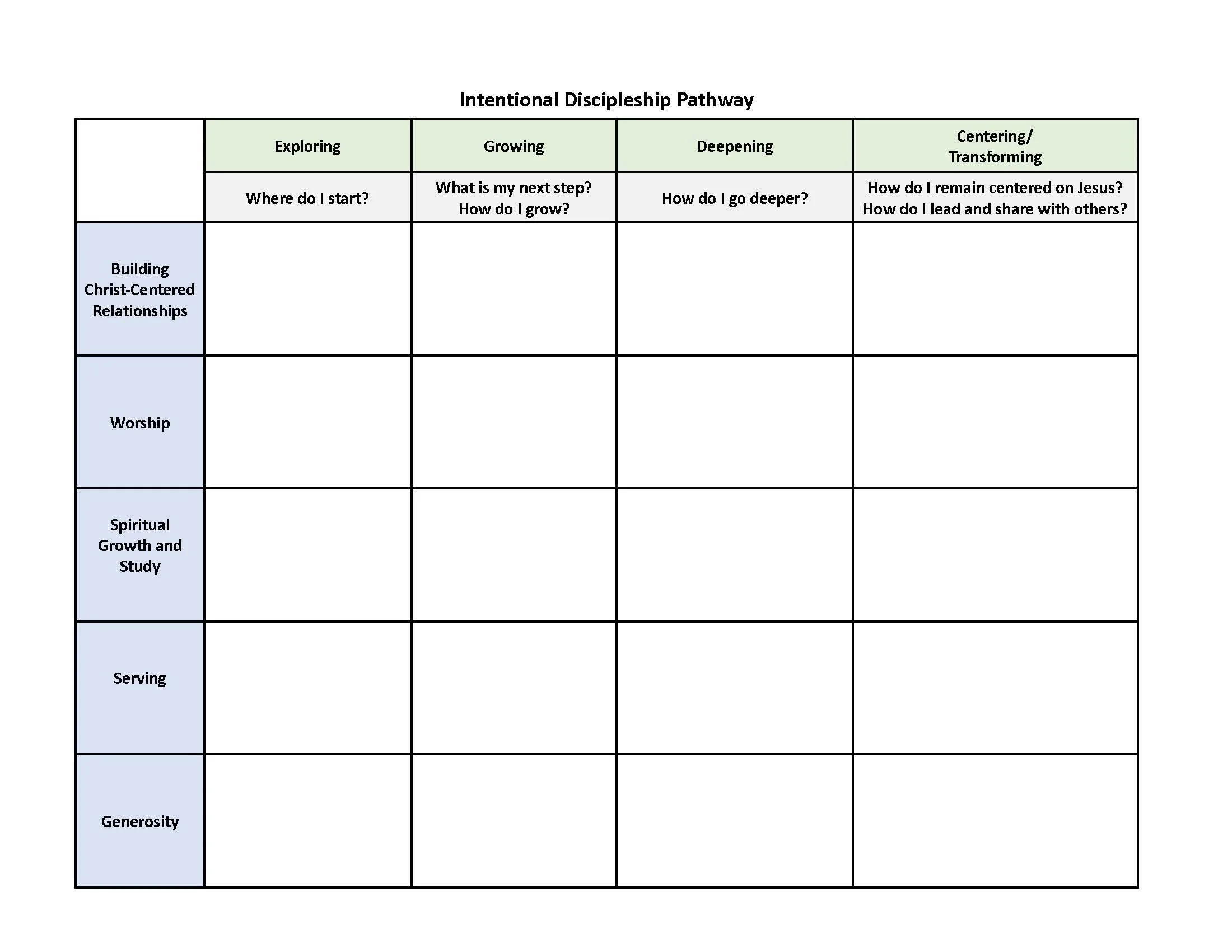 Intentional Discipleship Pathway — WCUMC