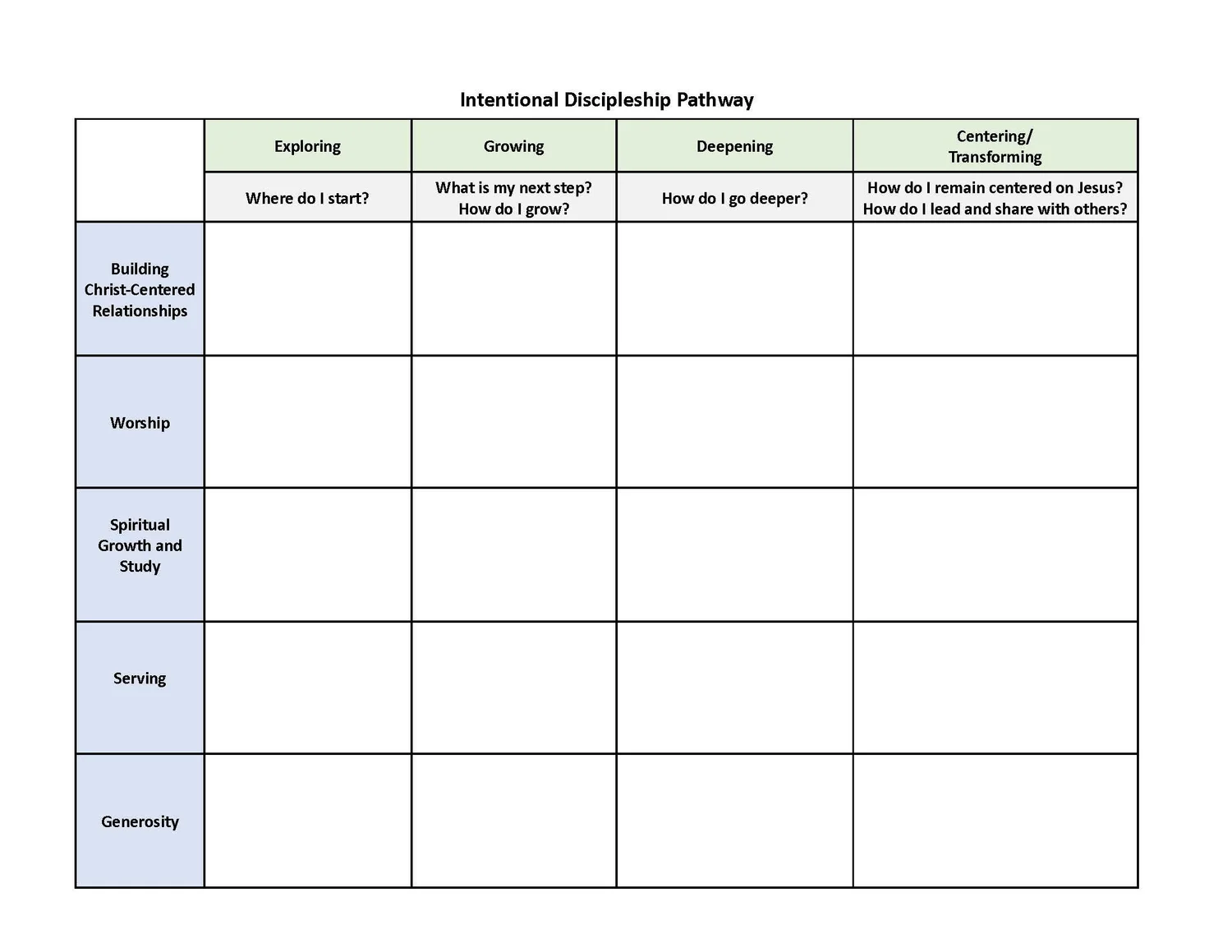 Intentional Discipleship Pathway — WCUMC
