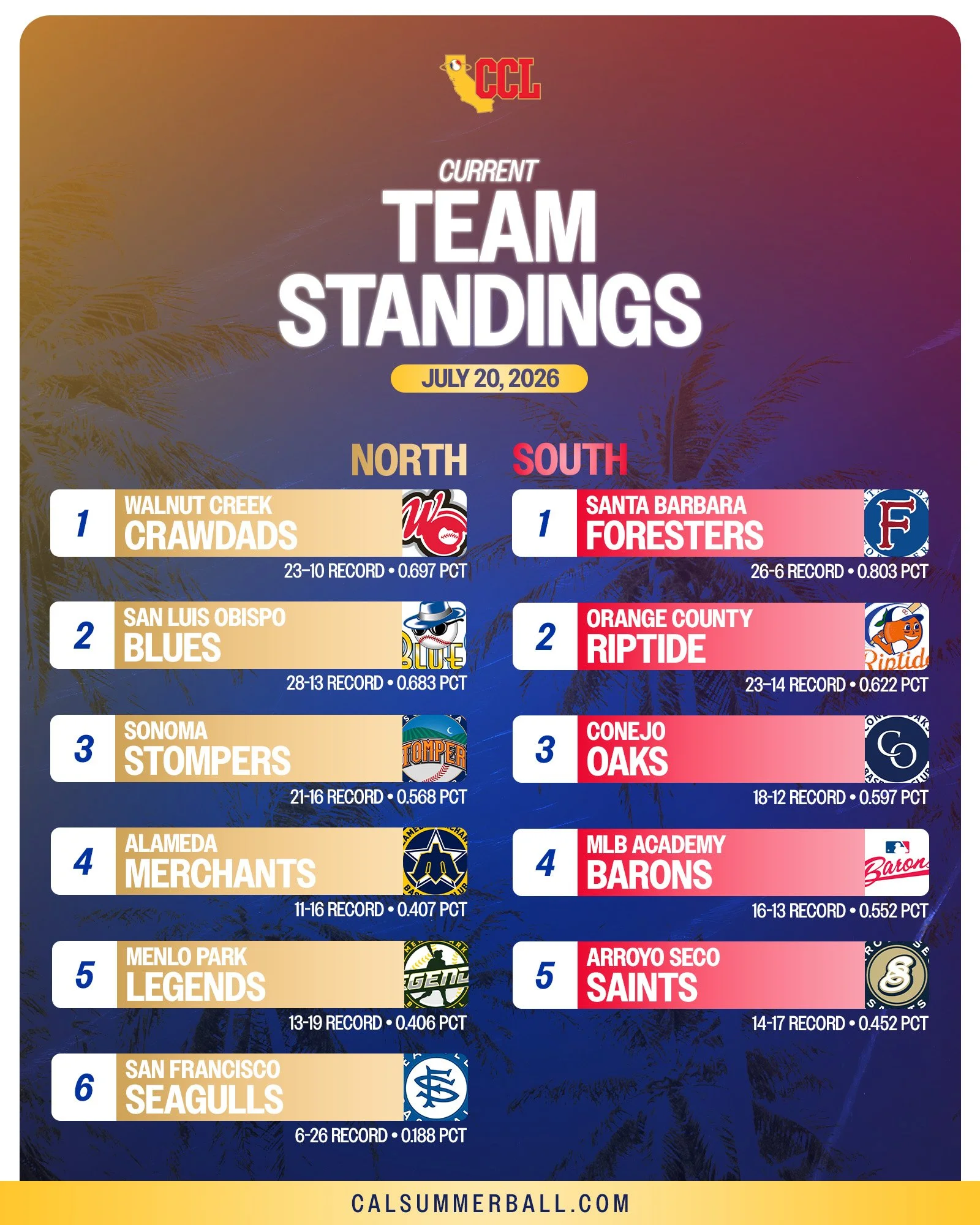 Standings_0719.jpg