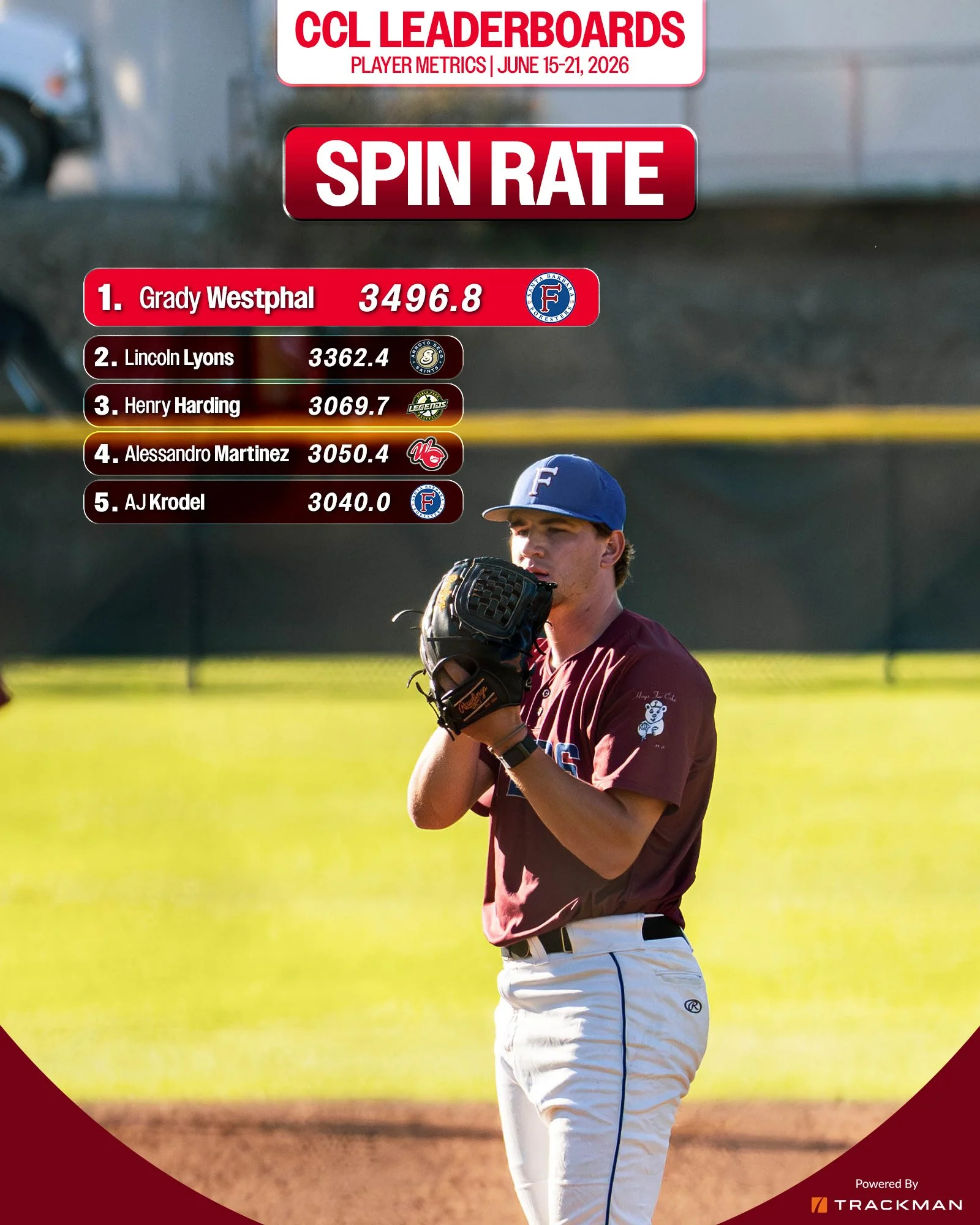 Spin Rate.jpg