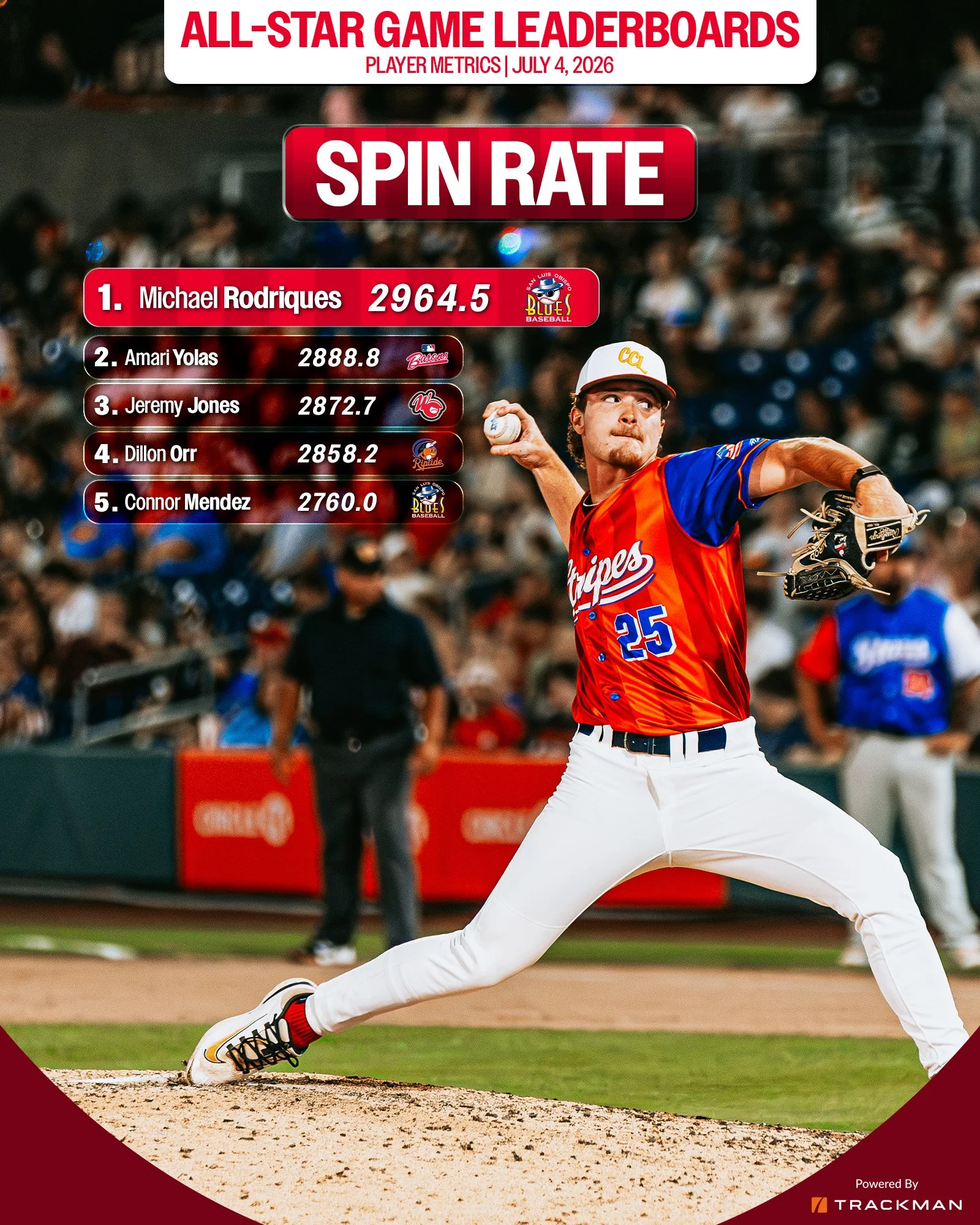 Spin Rate-asg.jpg