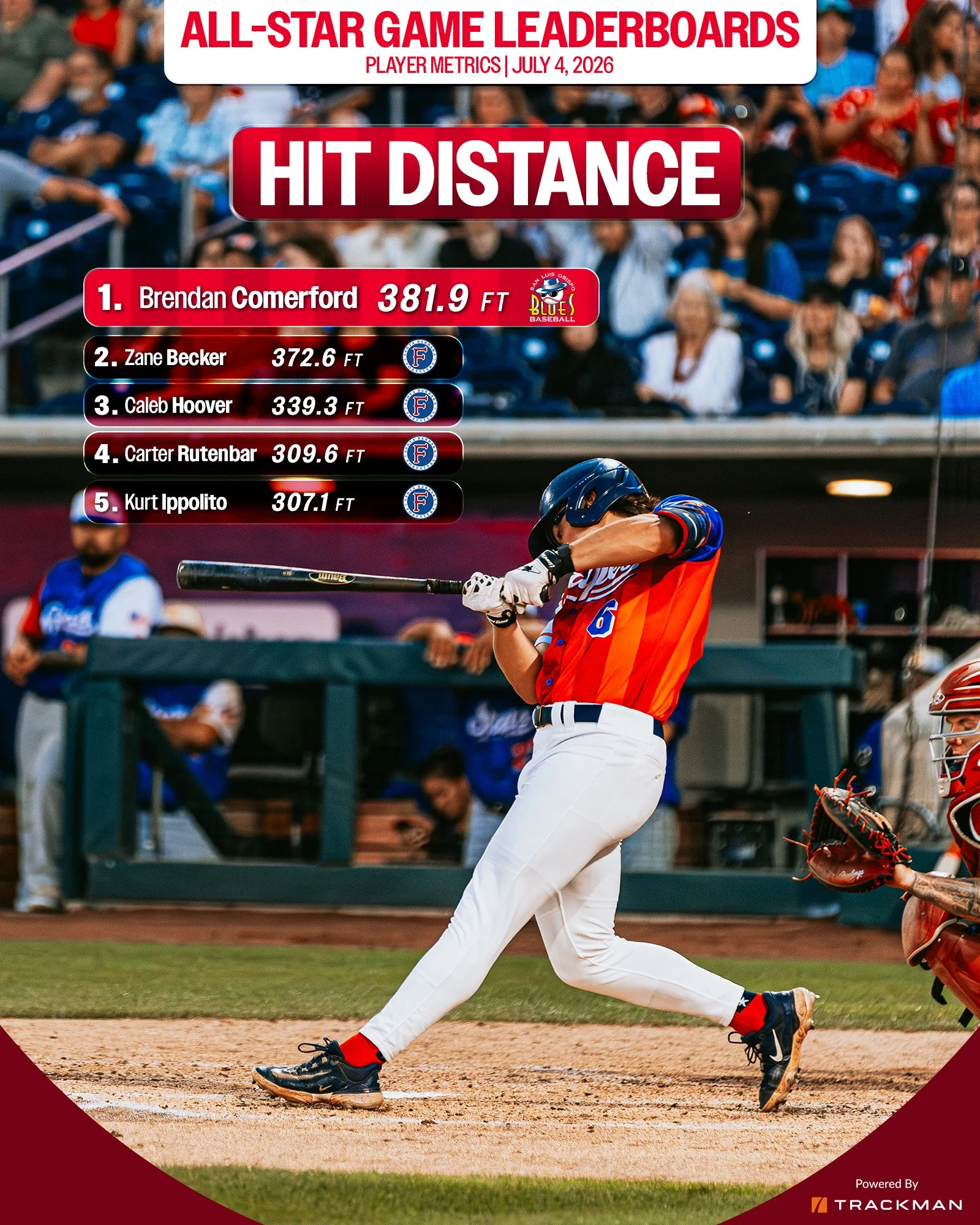 Hit Distance-asg.jpg