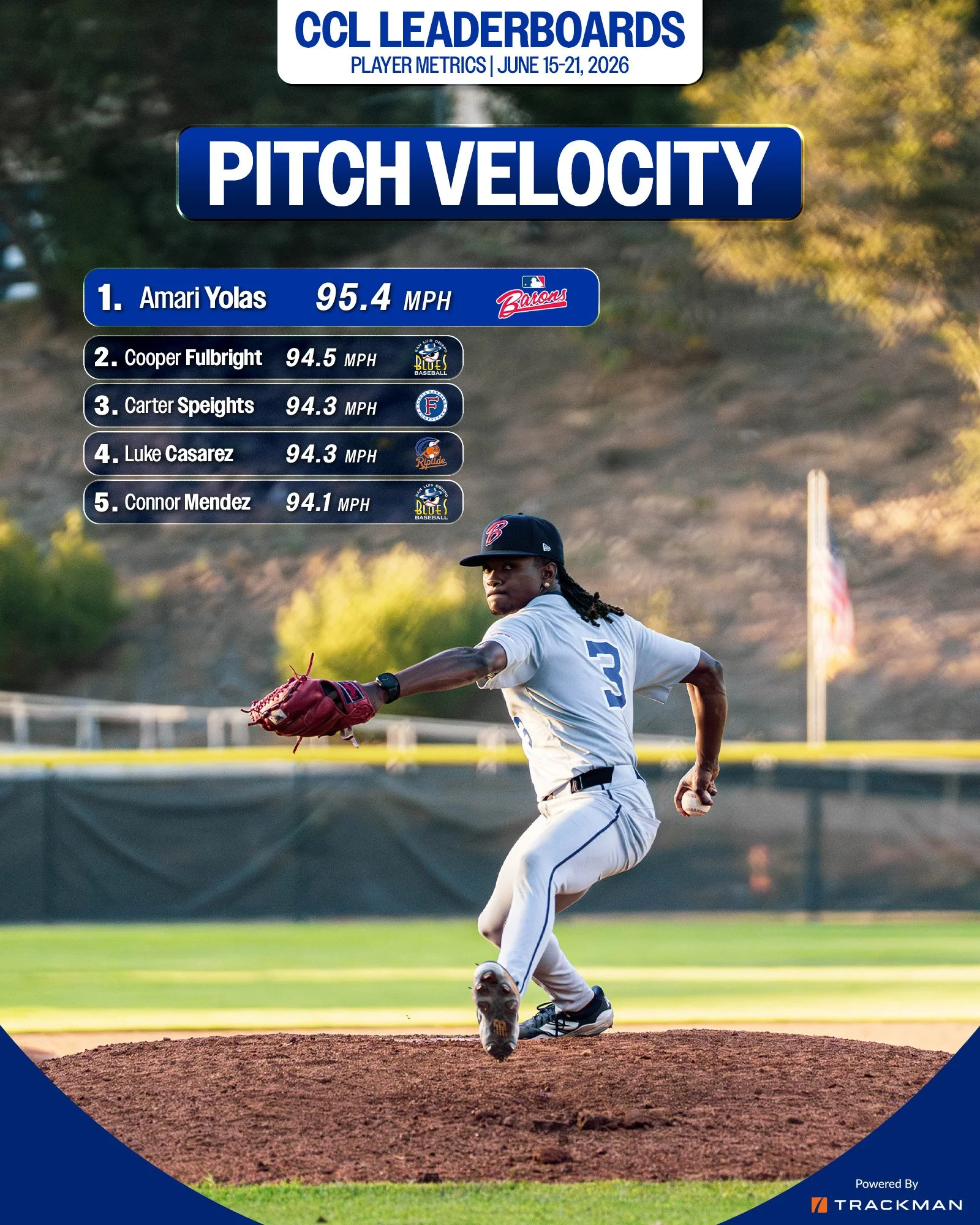 Pitch Velocity.jpg