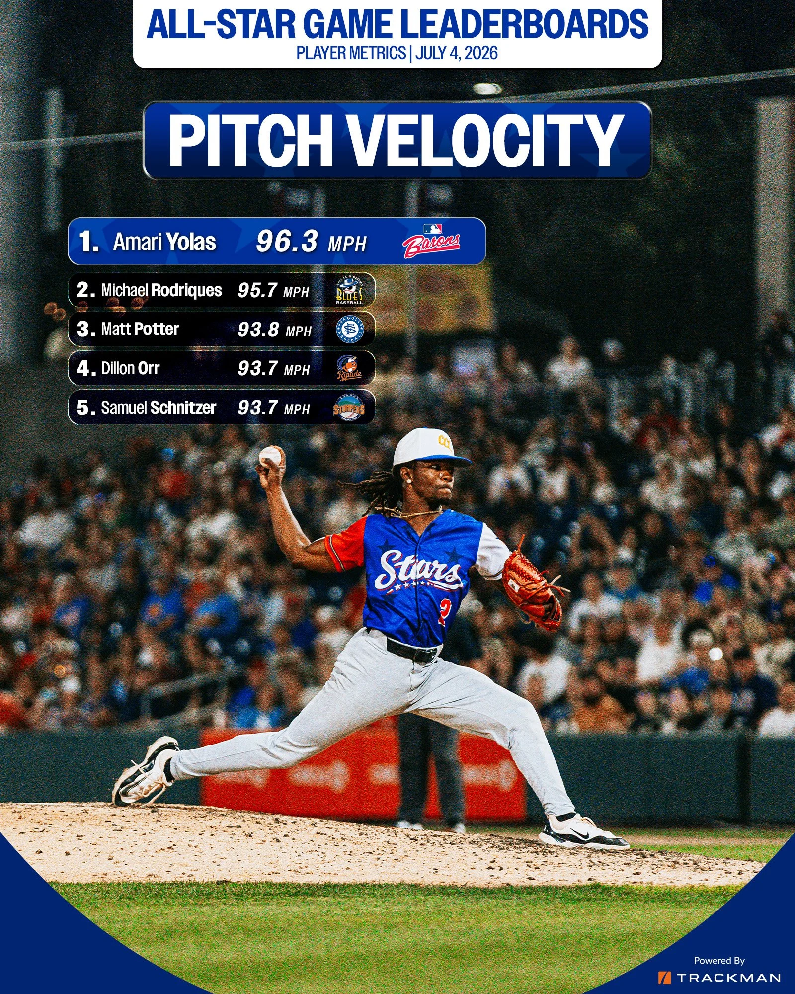 Pitch Velocity-asg.jpg