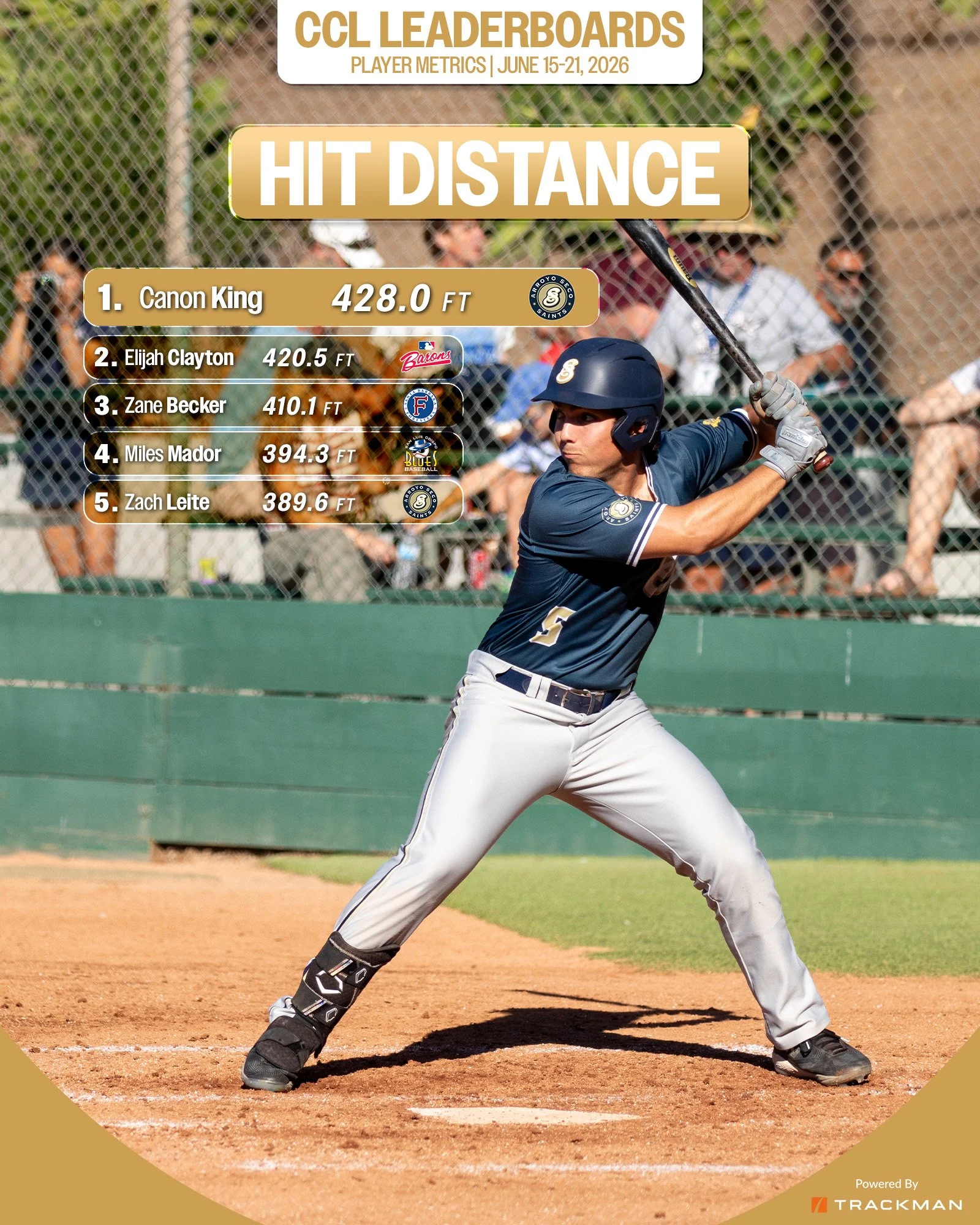 Hit Distance.jpg