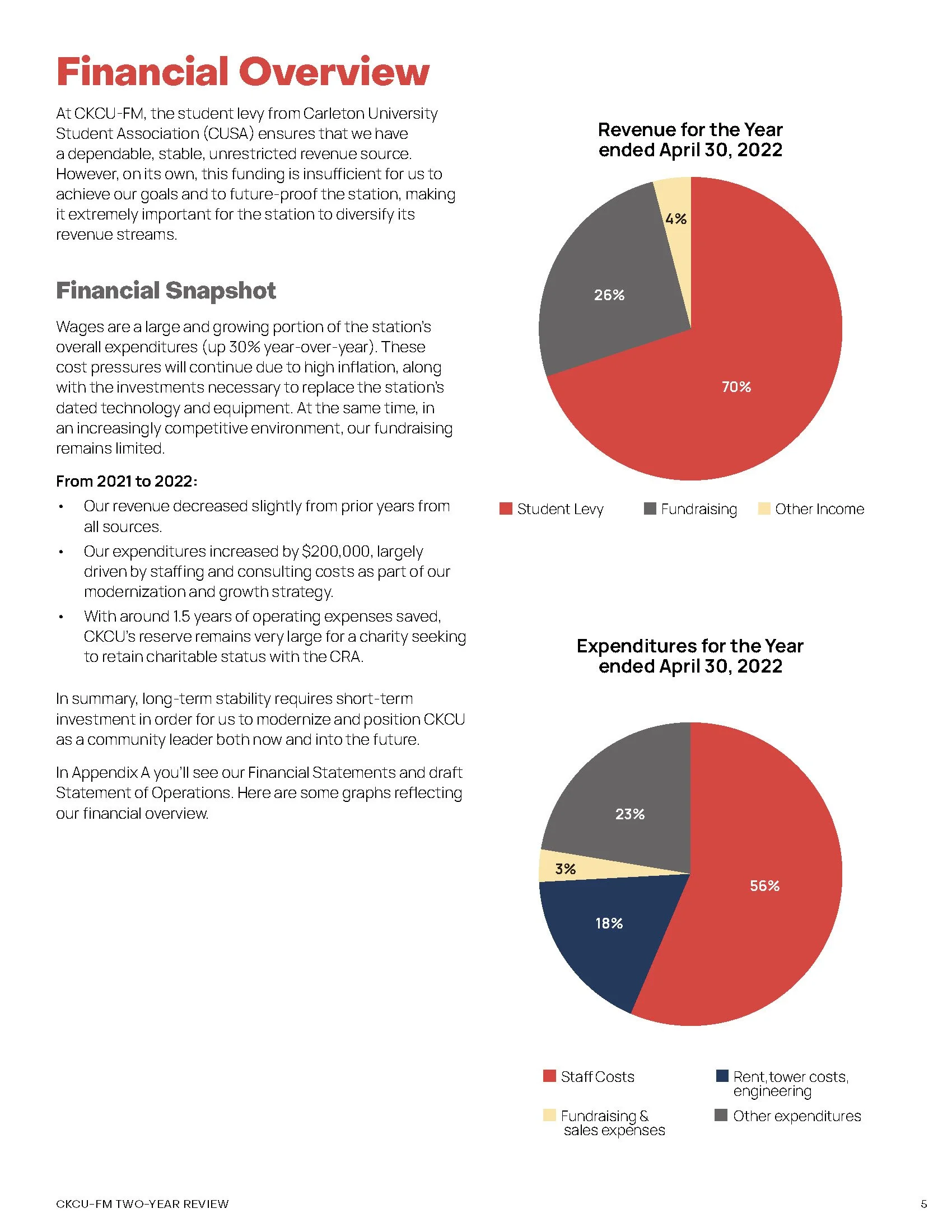 CKCU Two-Year Review Report - FINAL_Page_08.jpg