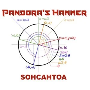 A white square with the words Pandora's Hammer Sohcahtoa and a circle with rainbow calculus equations