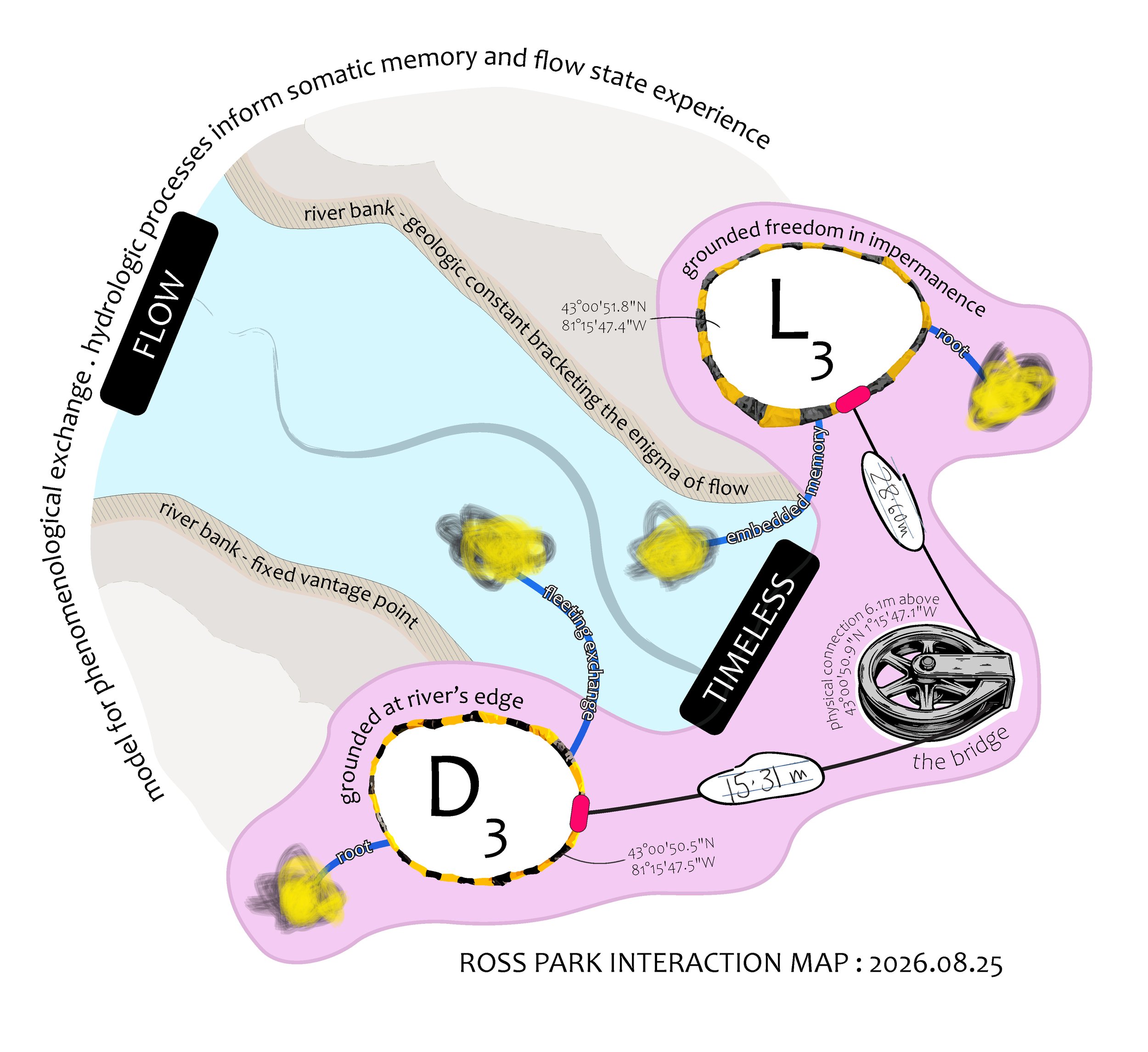 MMWIA : FCG - The Bridge Interaction Map, 2026