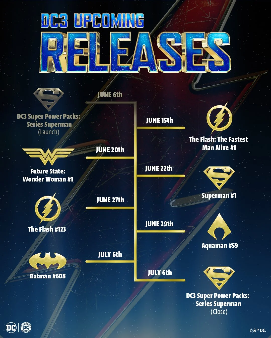 DC3_Upcoming_Releases_V2.jpg