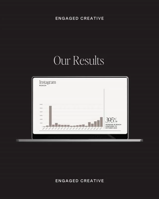 These numbers tell the real story of wedding industry marketing expertise.

- 166% increase in TikTok followers for a wedding venue
- 1,072% spike in TikTok profile views for a wedding photographer
- 196% increase in Impressions for a bridal designer