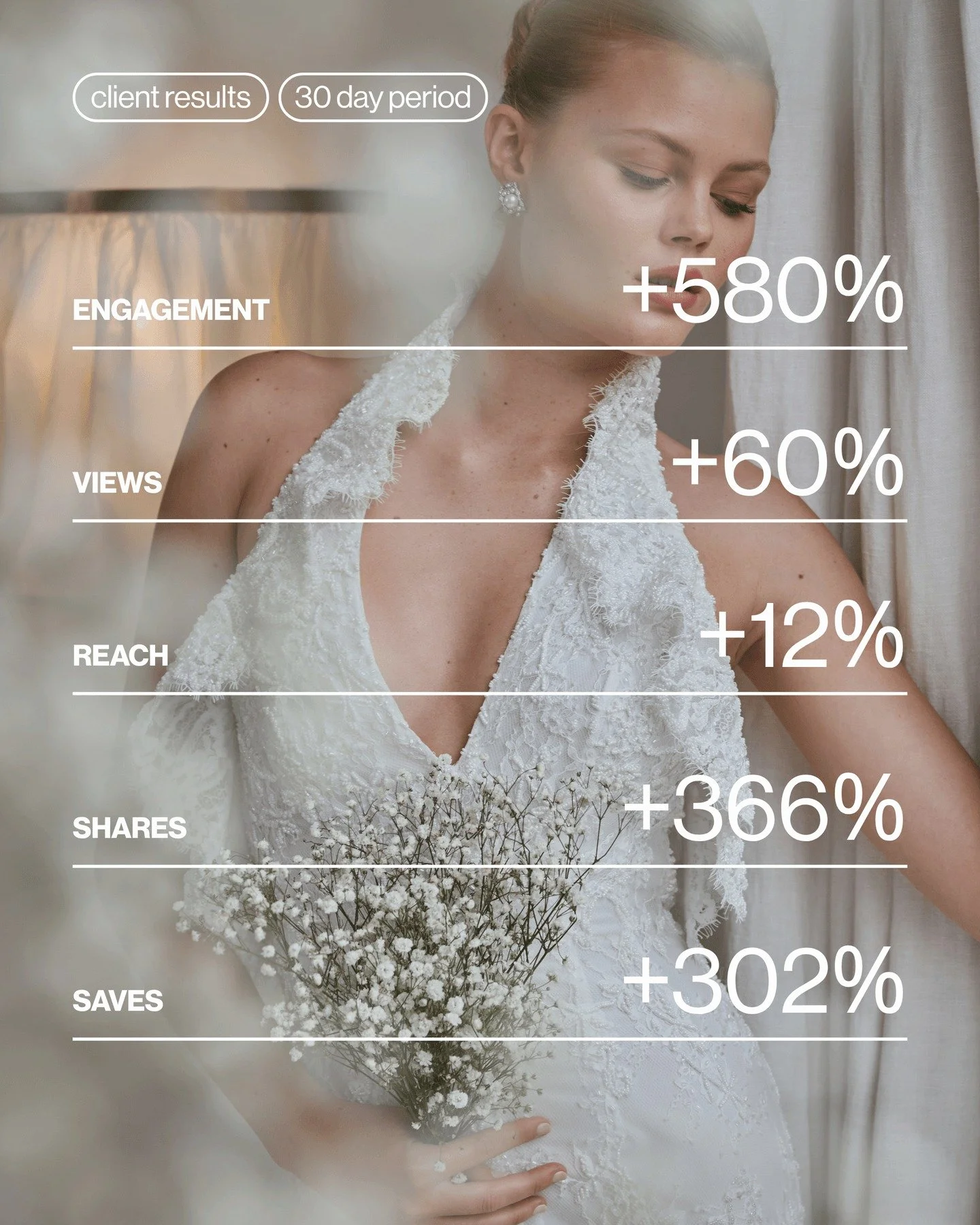 Thirty days of intentional strategy, consistent creative direction, and content built with purpose.

This month&rsquo;s results reflect what happens when every post, every caption, and every touchpoint is aligned with a clear understanding of the wed