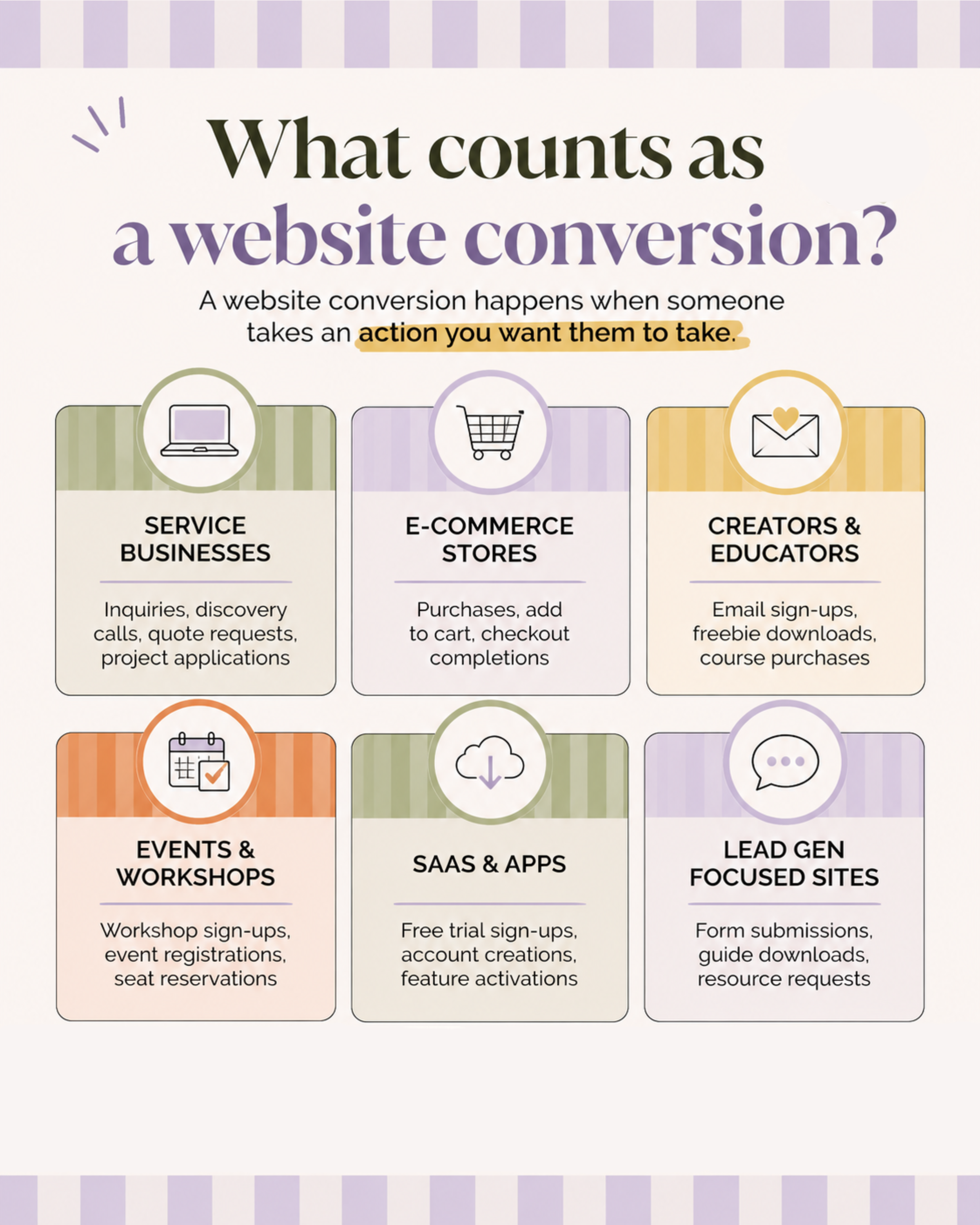 What is a website conversion