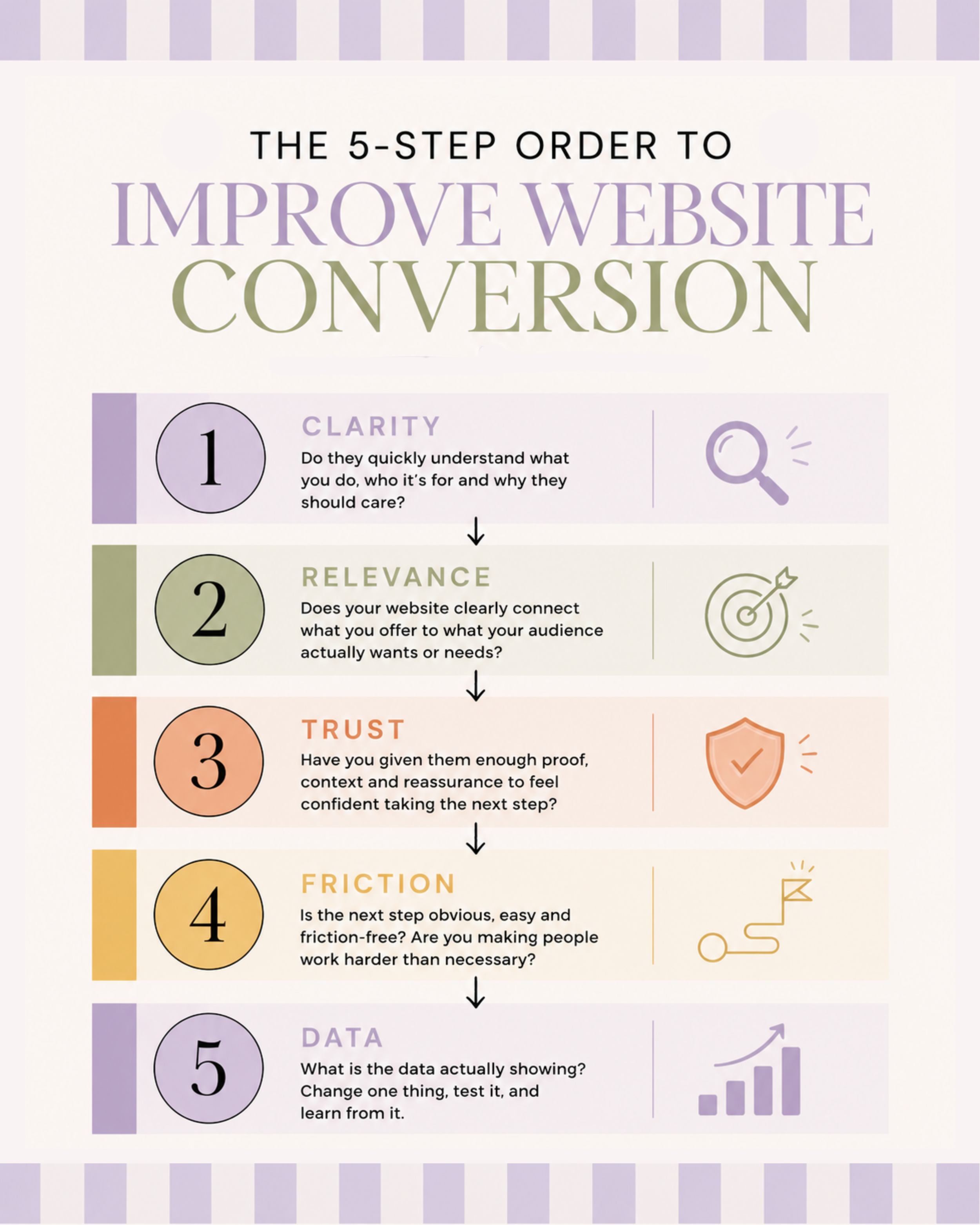 Action plan to improve website conversion