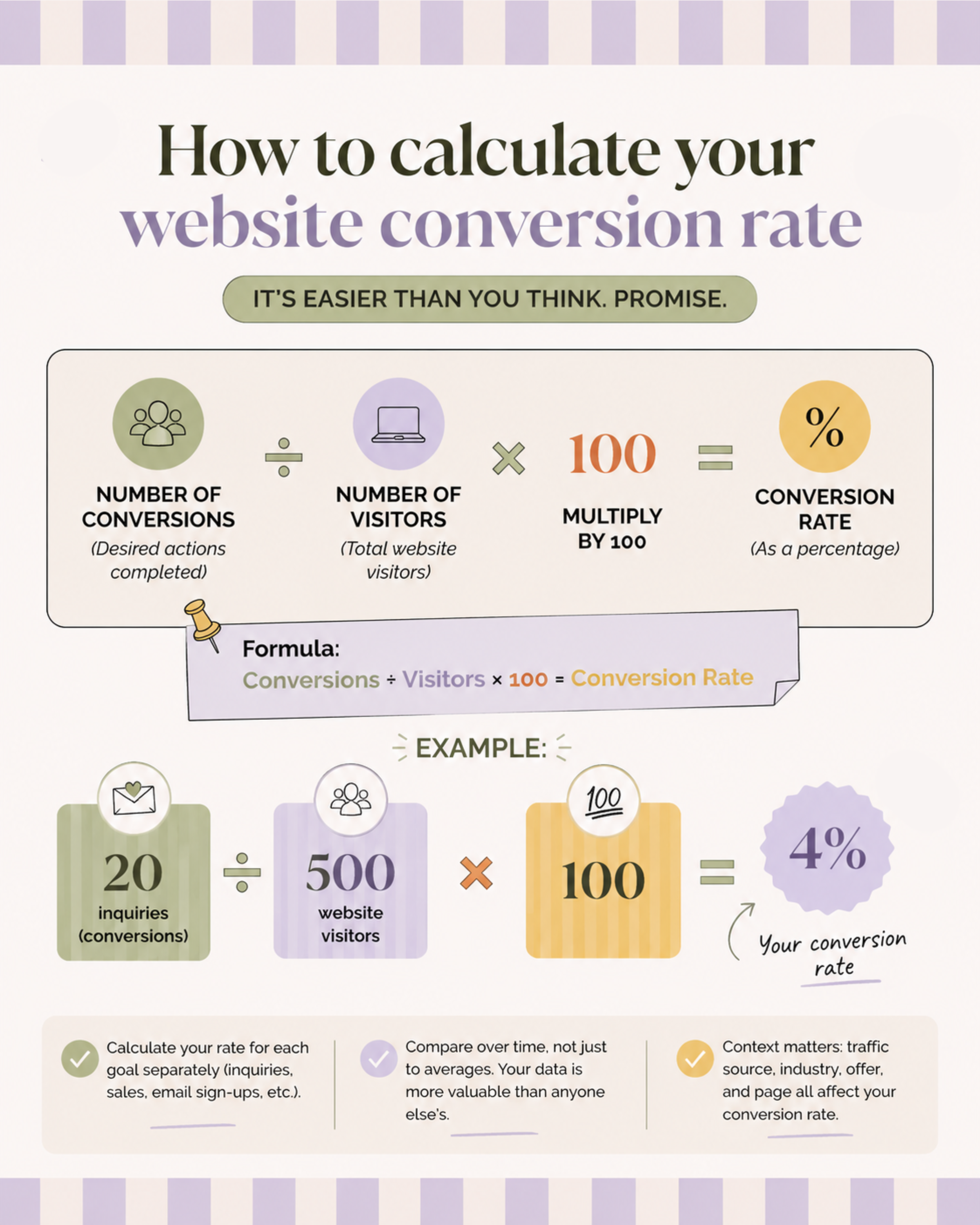 Website conversion rate calculator