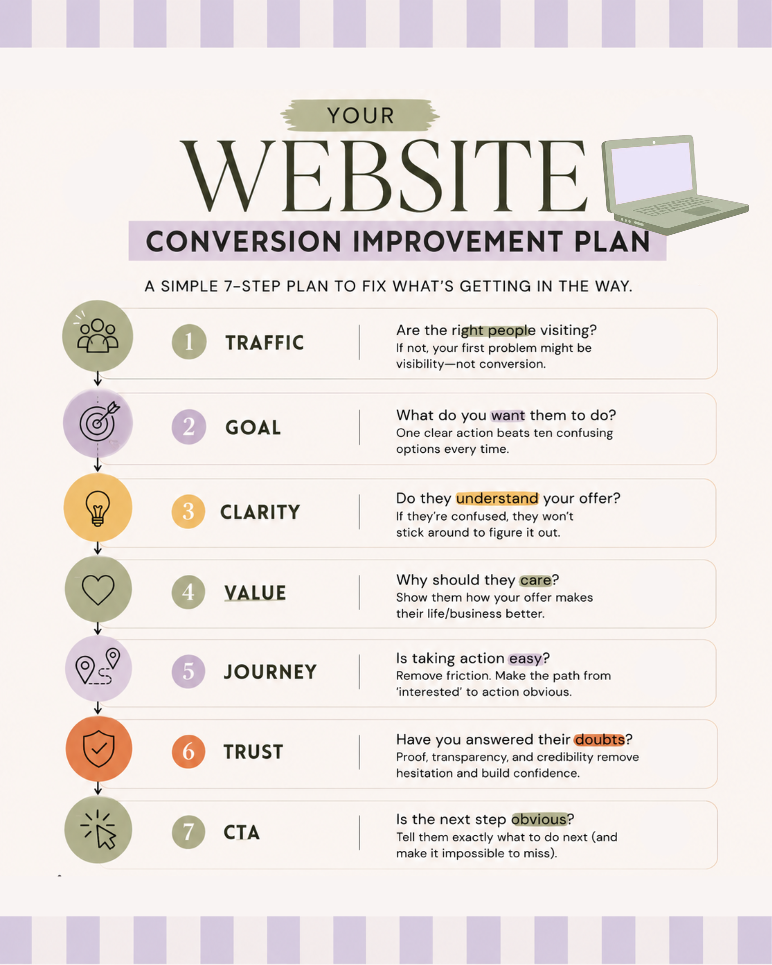 Action plan if your website is not converting