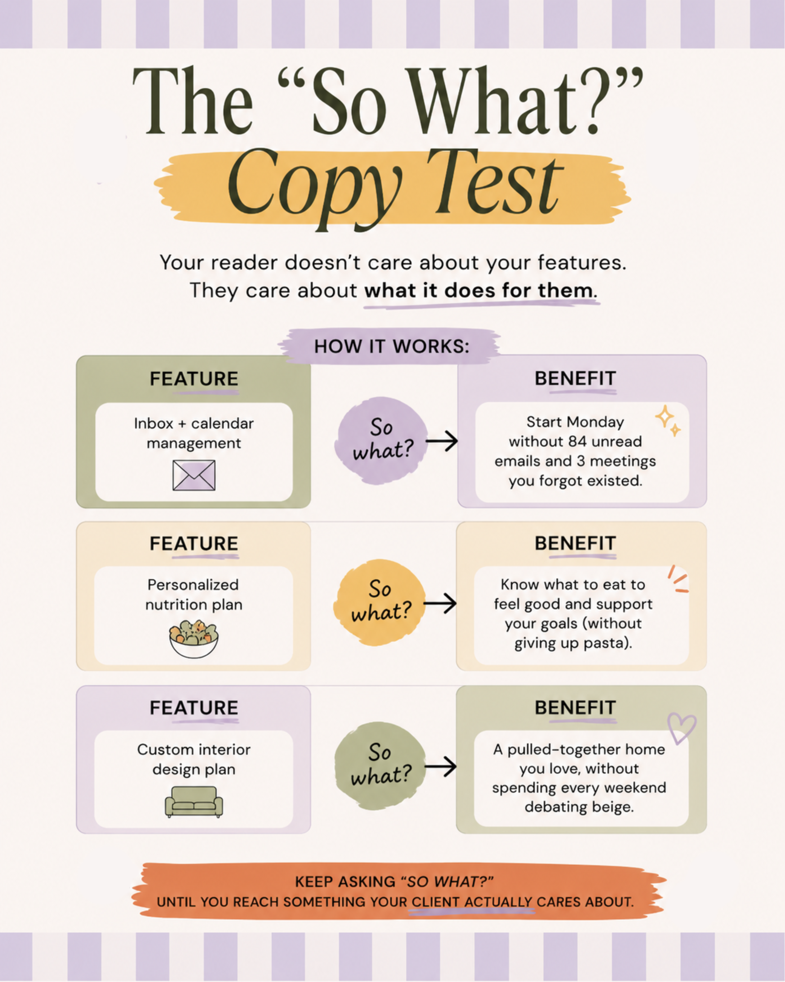 The "So What?" exercise to improve website conversion