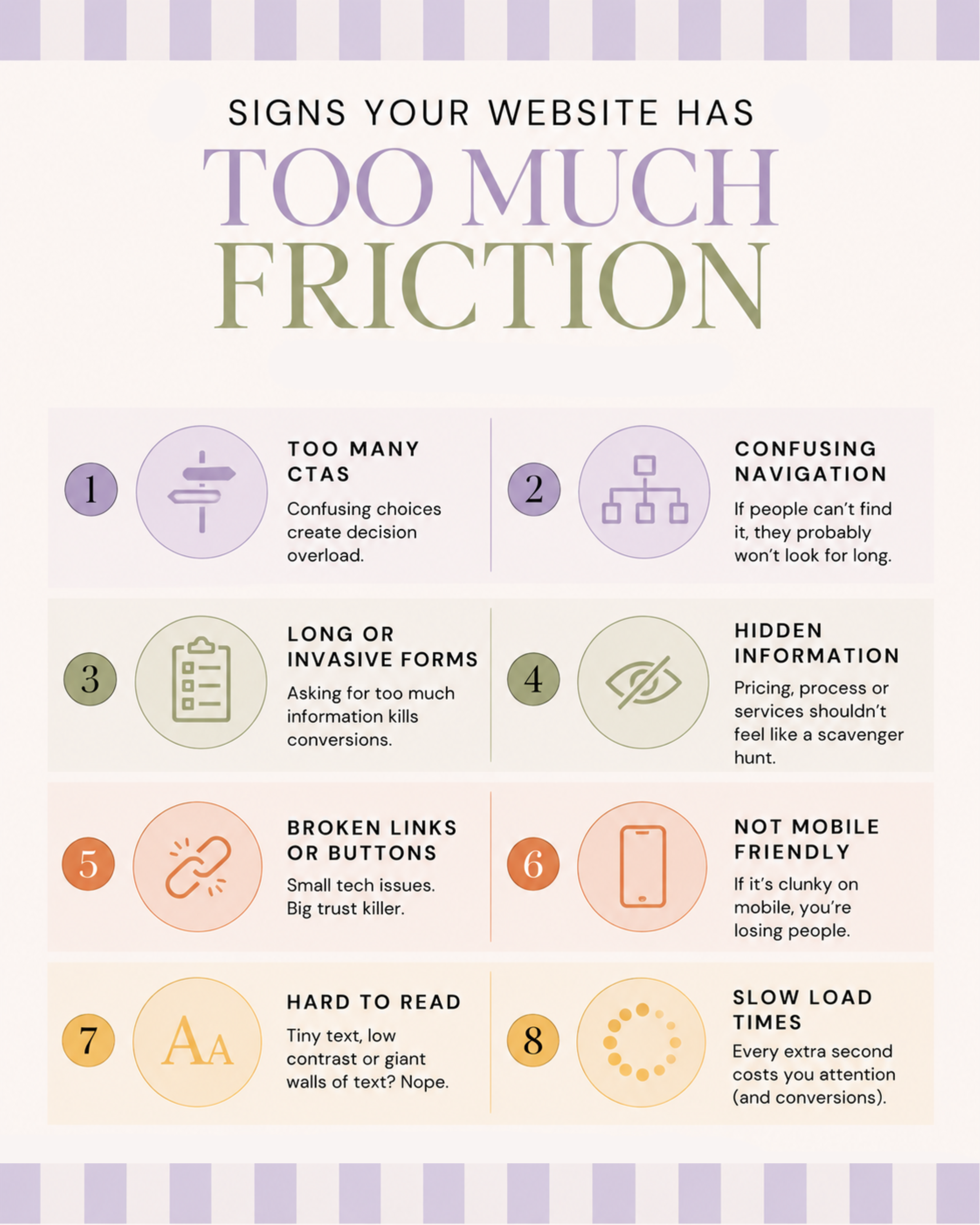 How to know your website has too much friction