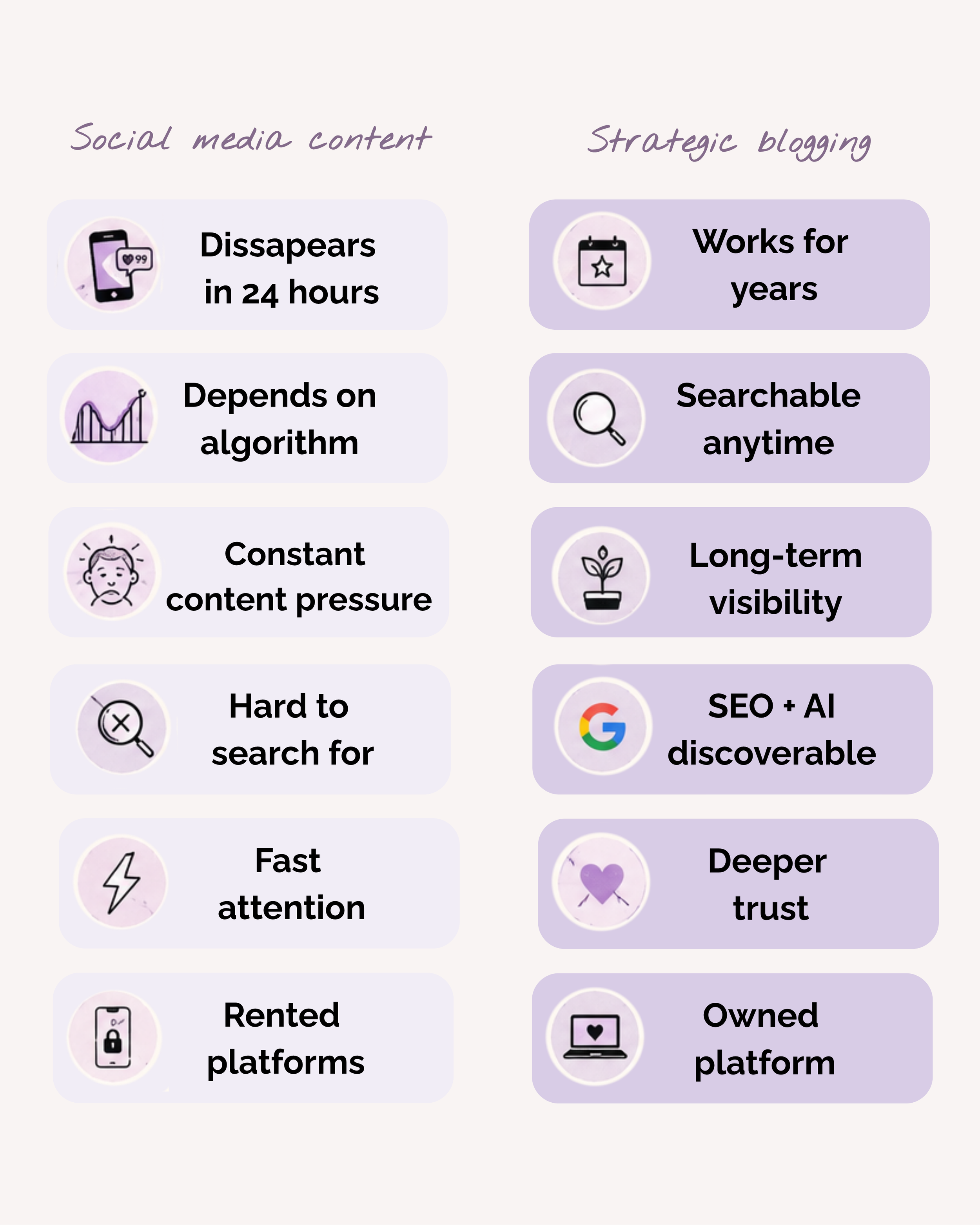 Blogging vs. social media comparison