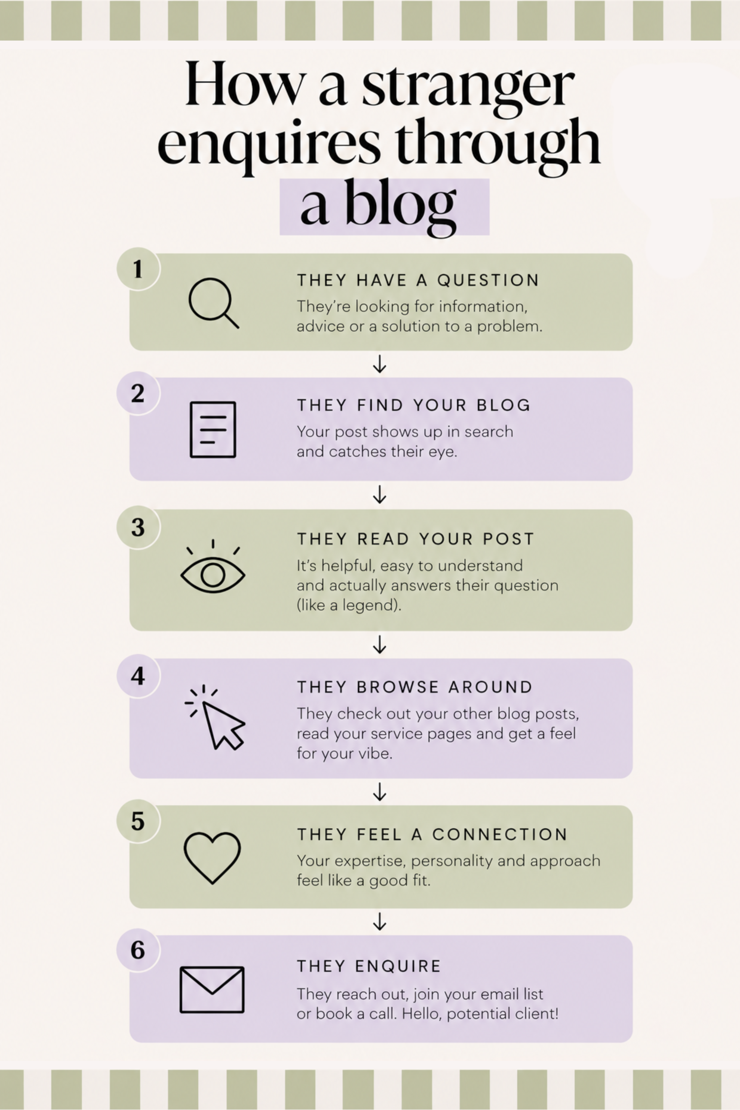 How to sell your services through blog