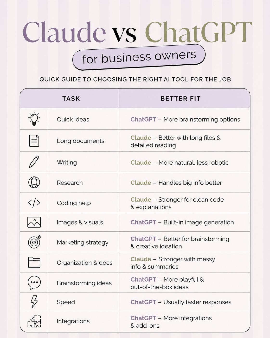 Claude vs ChatGPT for Business Owners Comparison