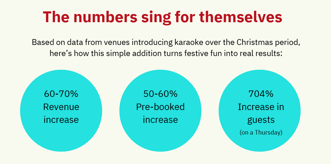 statistics of offering karaoke over christmas