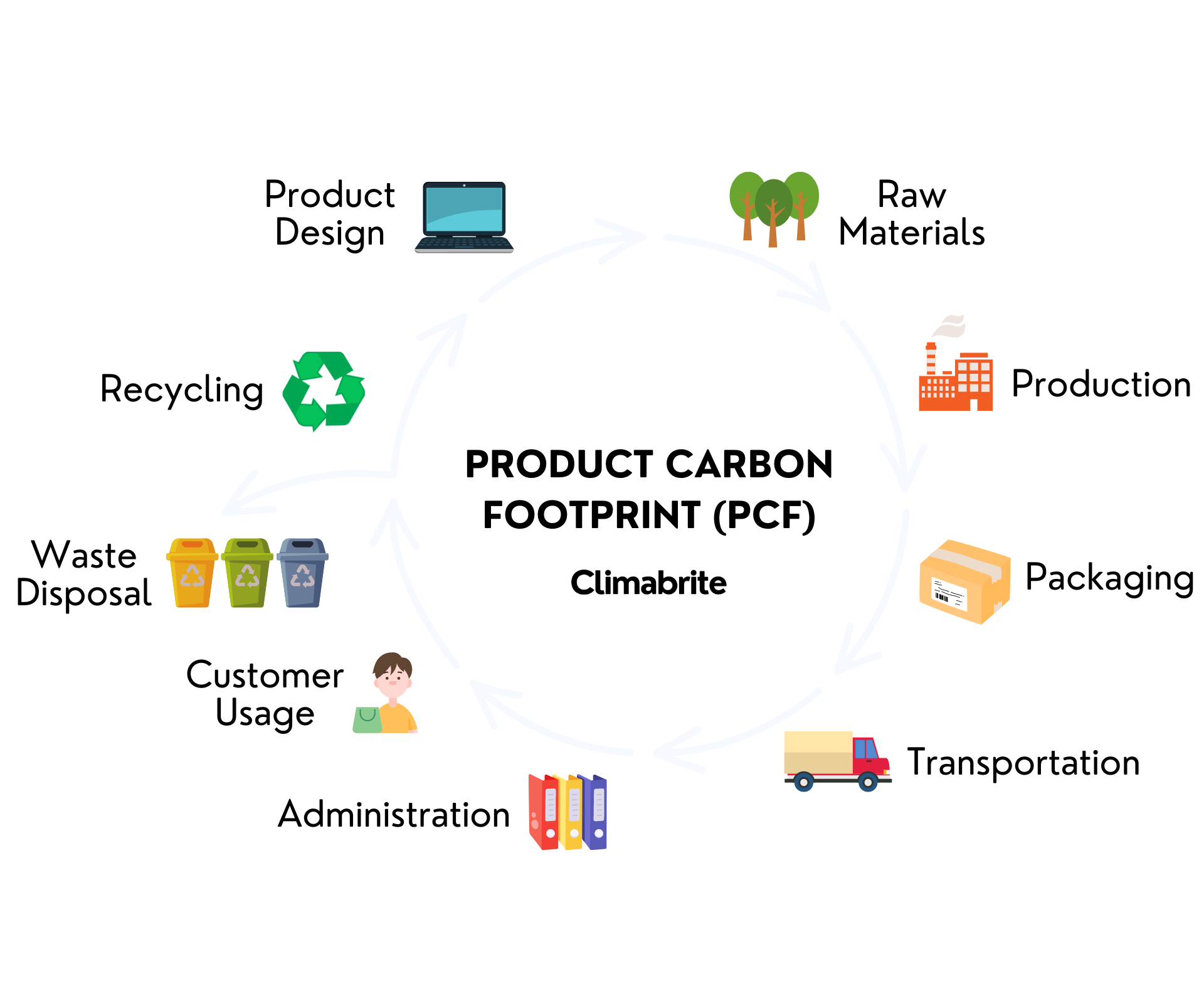 Customer Carbon Example Measure Product — Climabrite