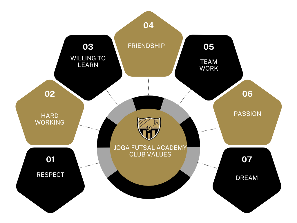 Our Values — JogaFutsalAcademy.com