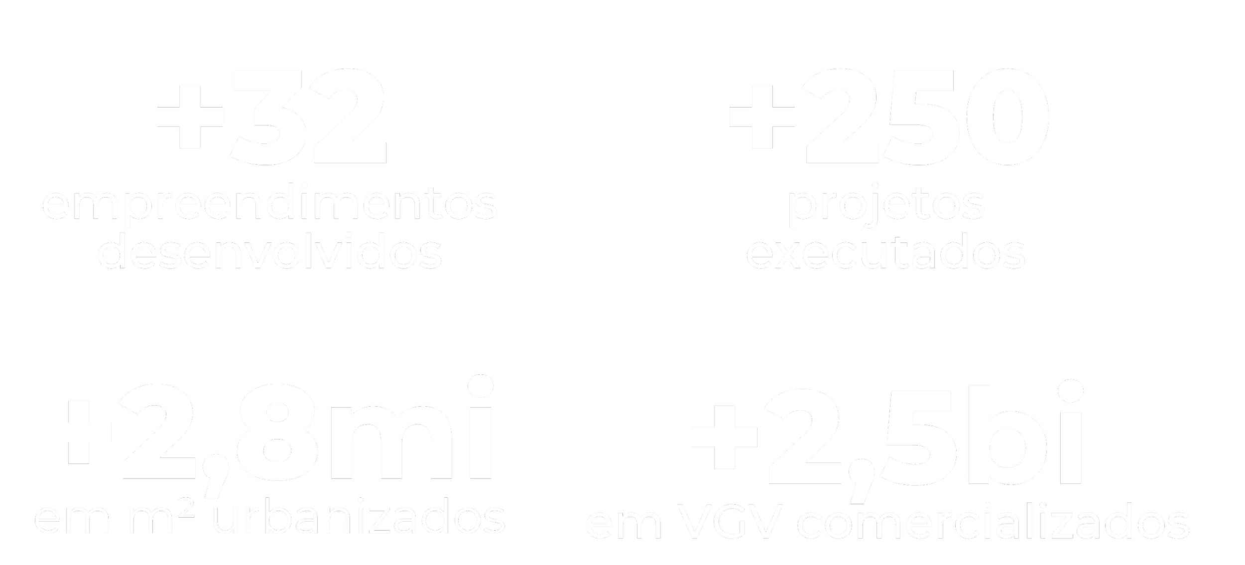 Infographic with statistics on entrepreneurial projects, urbanized area, and commercialized VGVs. Highlights include 32 developed ventures, 250 executed projects, 2.8 million square meters urbanized, and 2.5 billion VGVs commercialized.