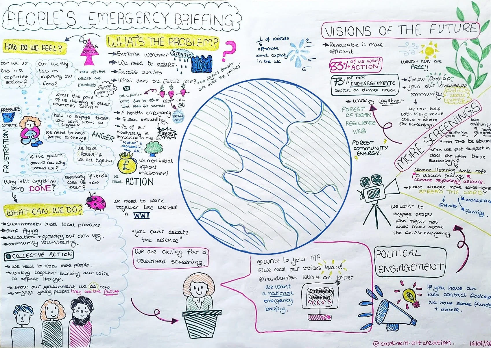 Graphic notes from the workshop covering participant reflections by Caroline Maggs