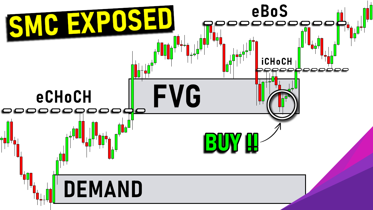 Smart Money Concept Trading Explained 9 https://images.squarespace-cdn.com/content/v1/65b2962d46997020b44bd729/1740622375521-73E4GMFQ3RVFFMGA7PSB/version%2B1.png