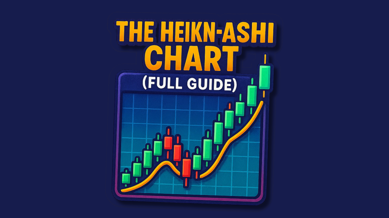 Heikin-Ashi Trading Strategy: The Complete Guide to Heikin Ashi Candles